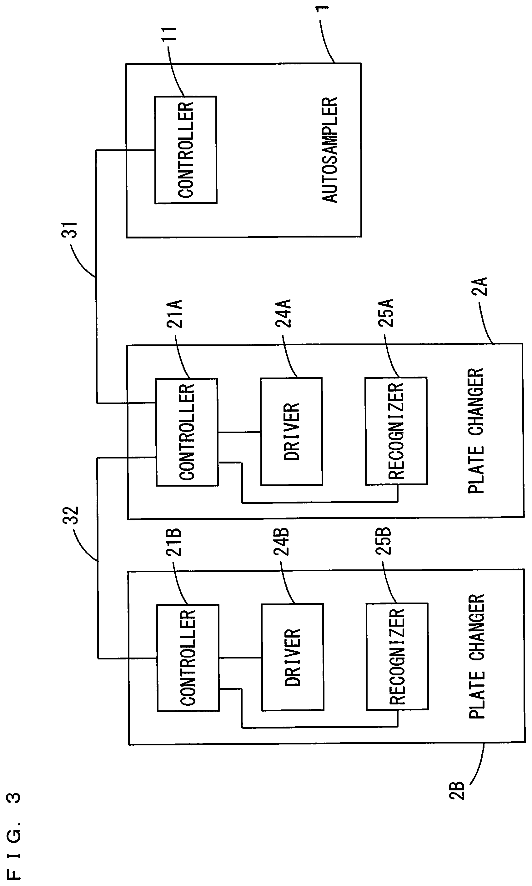 Patent US12345726 Figure 3 – Plate changer