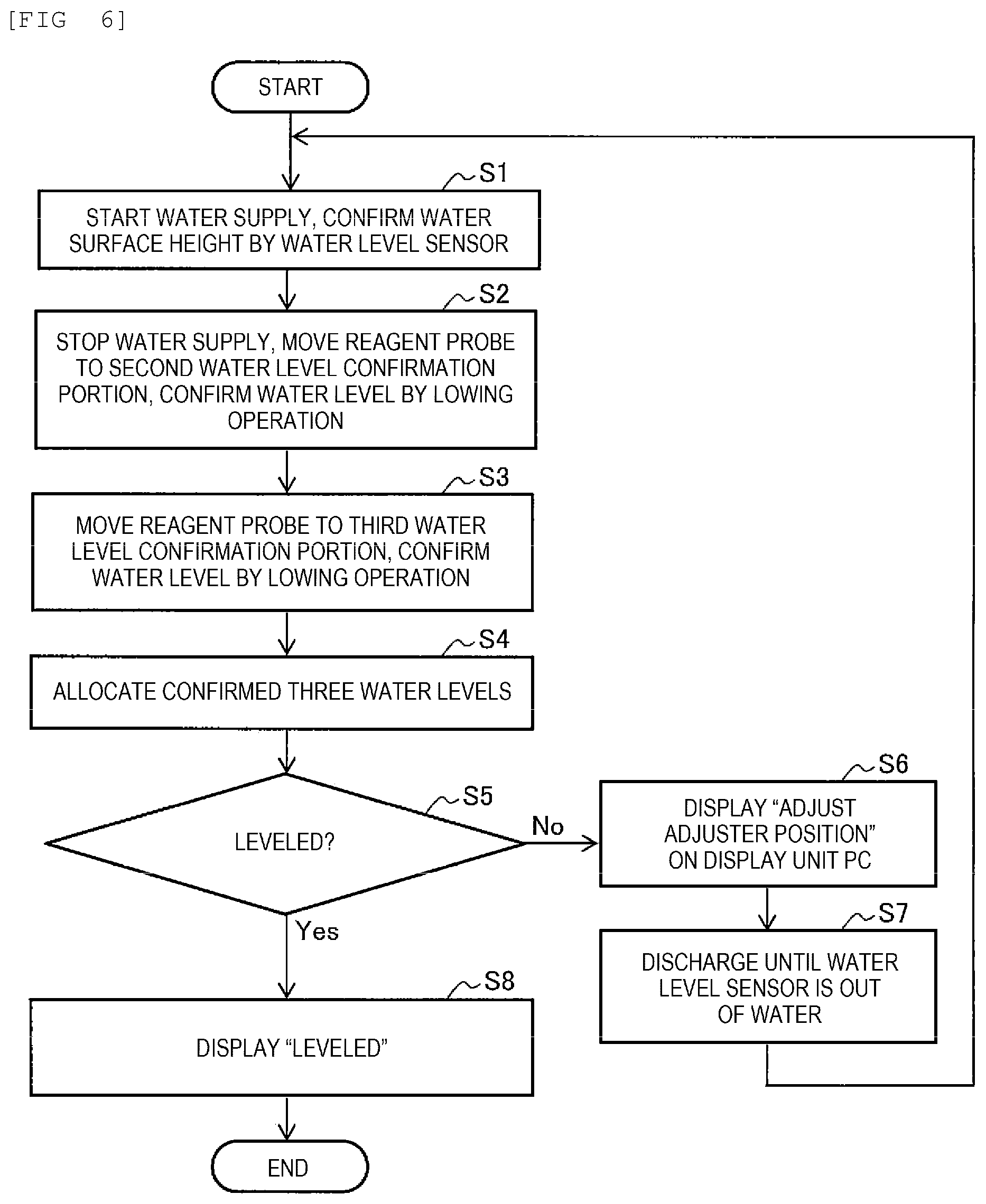 Patent US12345728 Figure 6 – Automated analysis device and method for leveling same