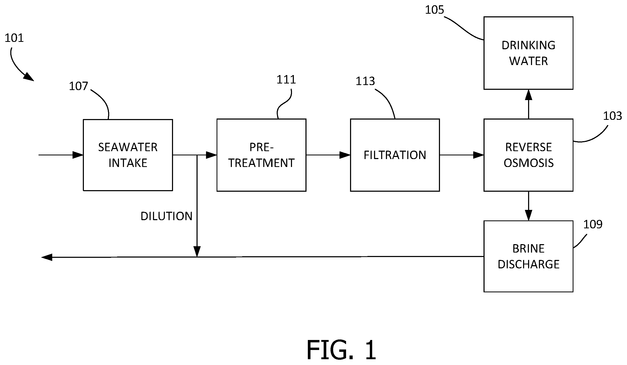 Patent US12345730 Figure 1 – Differential density system and method