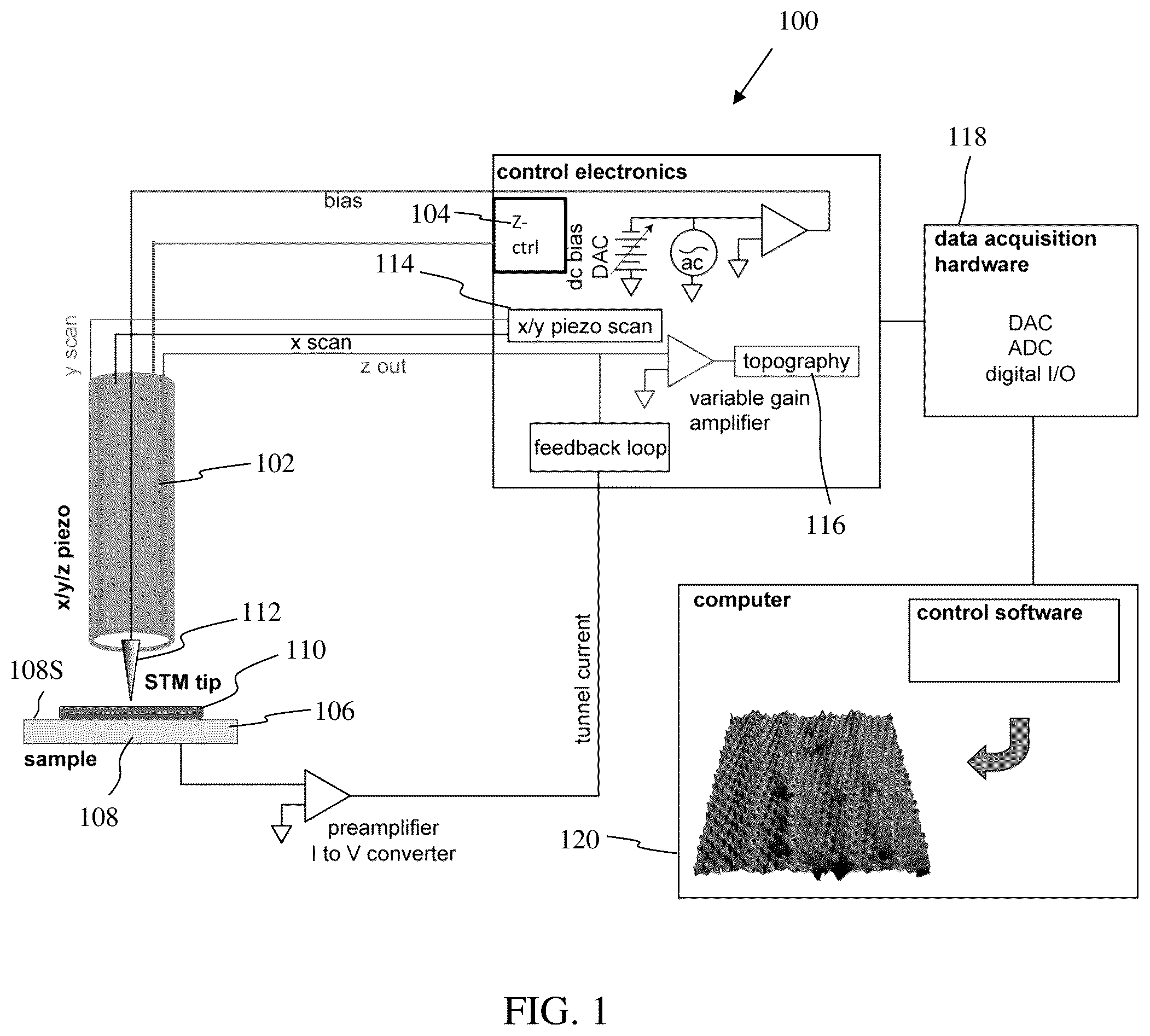 Patent US12345736 Figure 1 – Systems and methods for automated tip conditioning for scanning tunneling spectroscopy