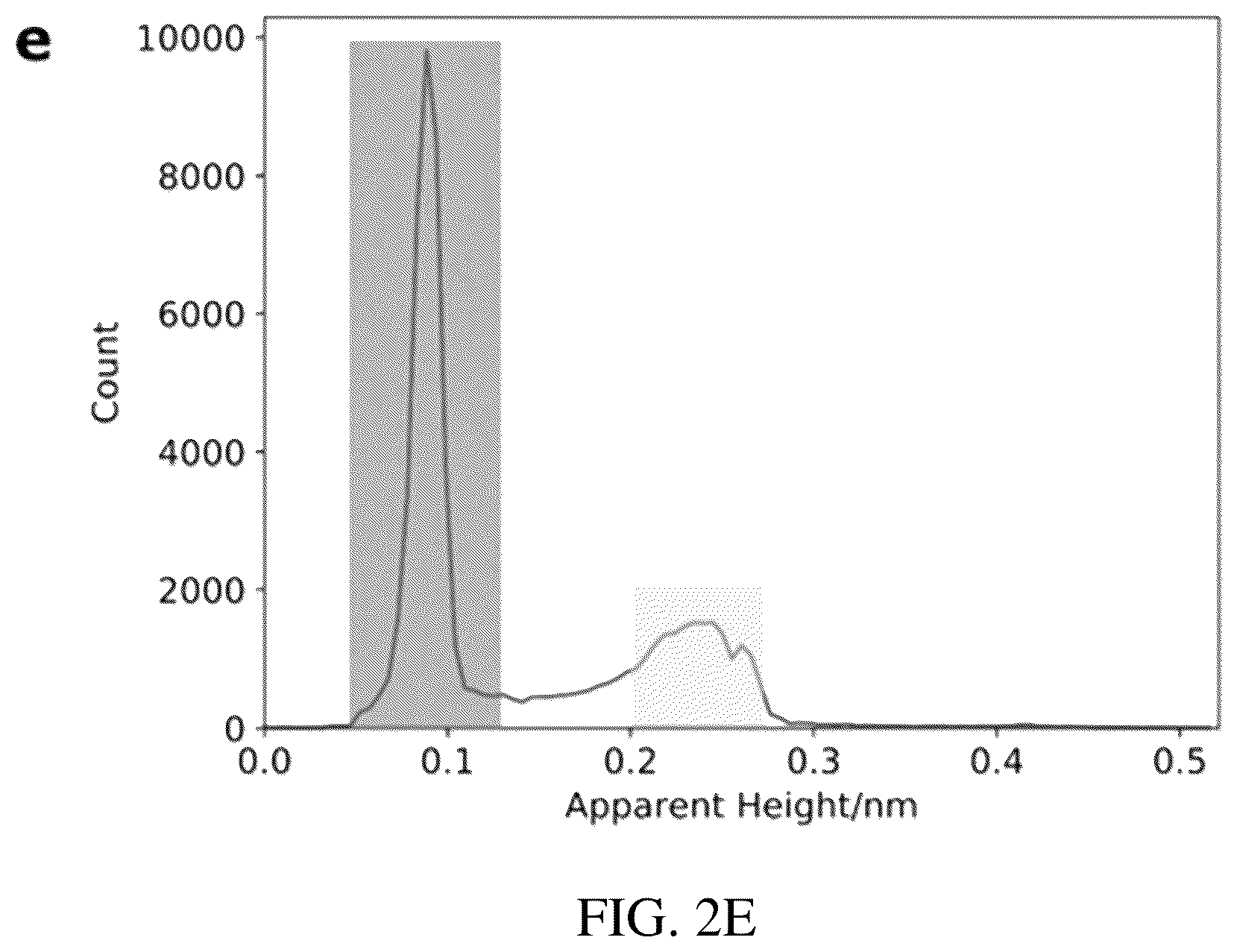 Patent US12345736 Figure 3 – Systems and methods for automated tip conditioning for scanning tunneling spectroscopy
