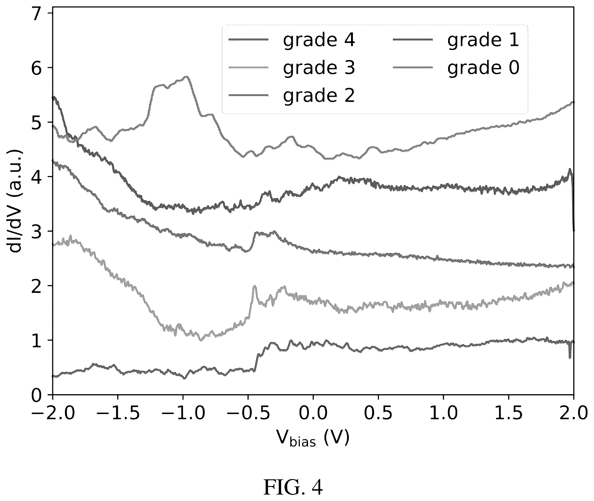 Patent US12345736 Figure 6 – Systems and methods for automated tip conditioning for scanning tunneling spectroscopy