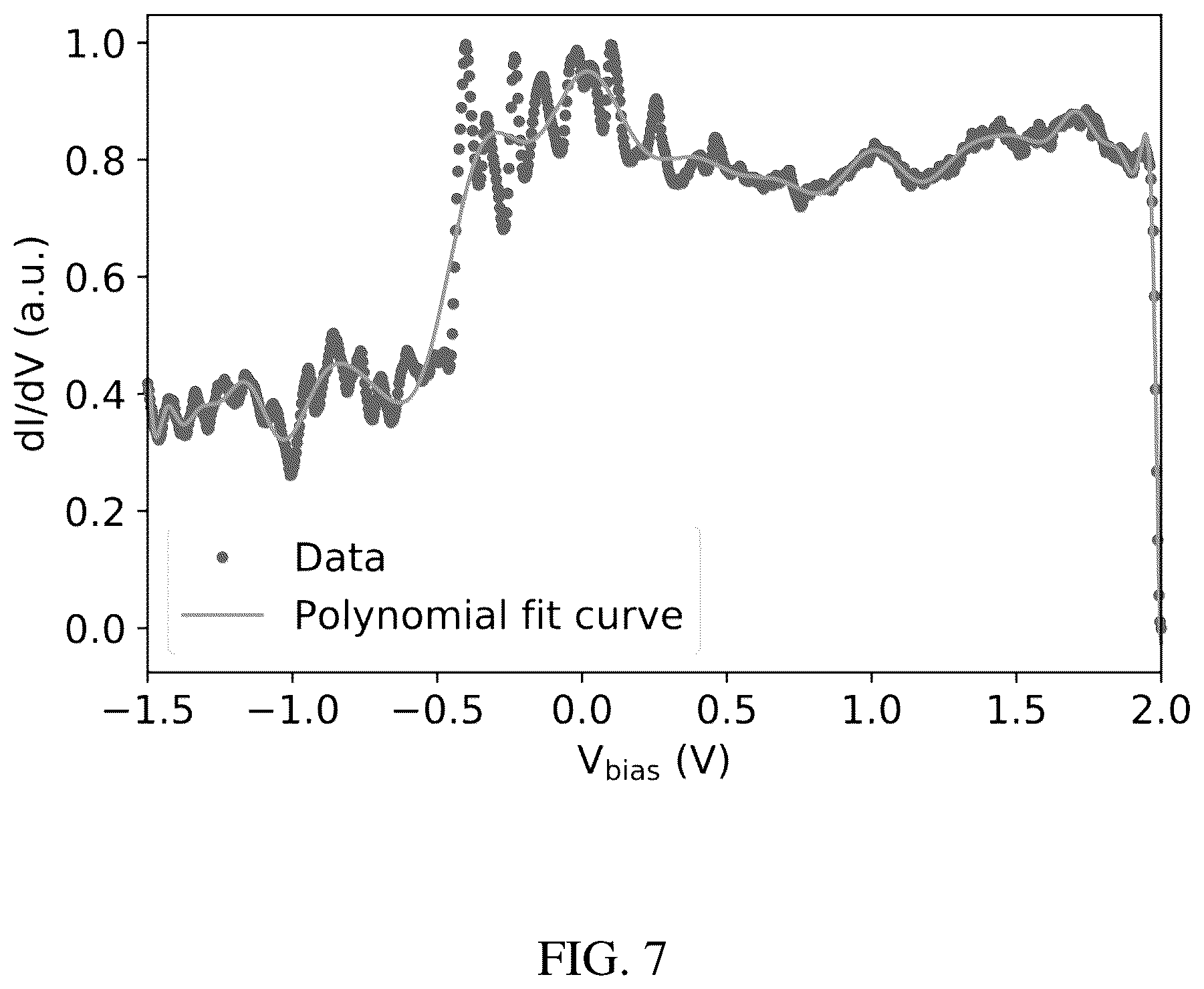 Patent US12345736 Figure 8 – Systems and methods for automated tip conditioning for scanning tunneling spectroscopy