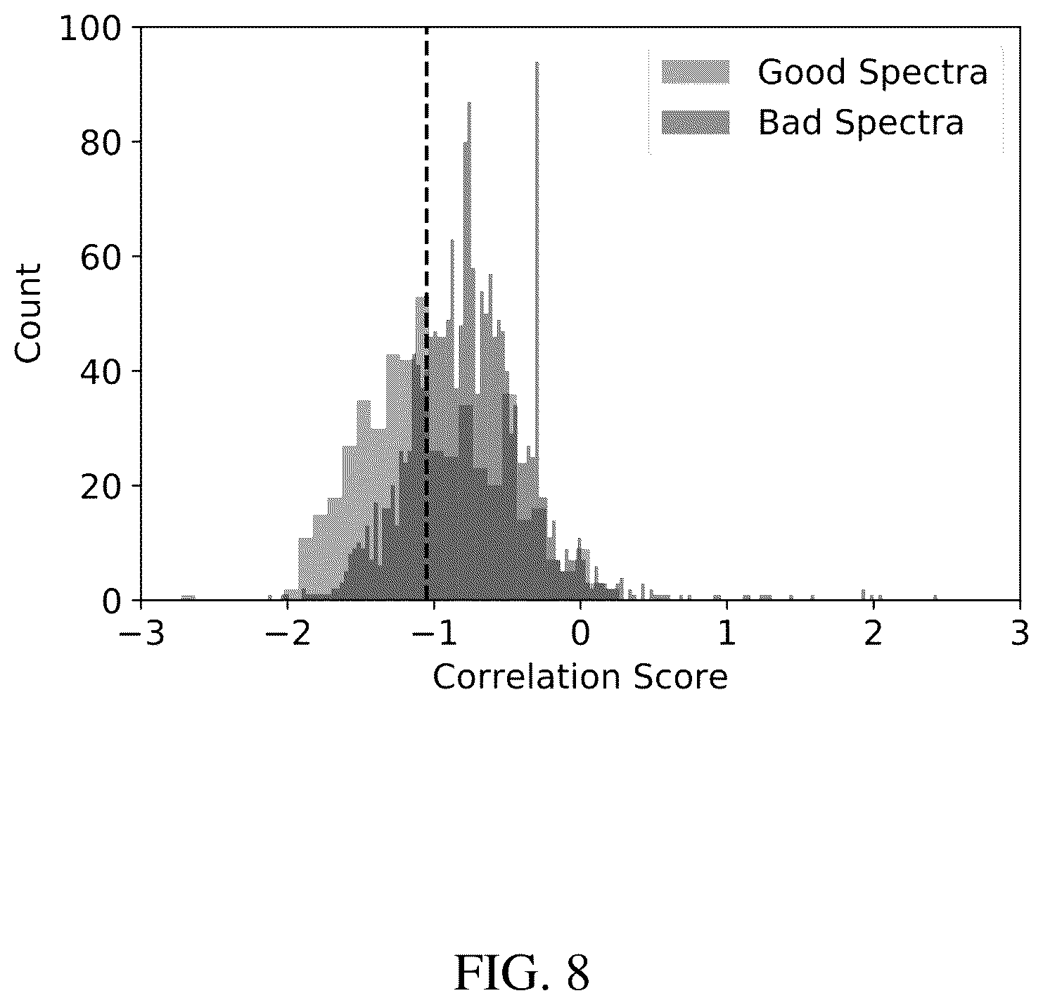 Patent US12345736 Figure 9 – Systems and methods for automated tip conditioning for scanning tunneling spectroscopy