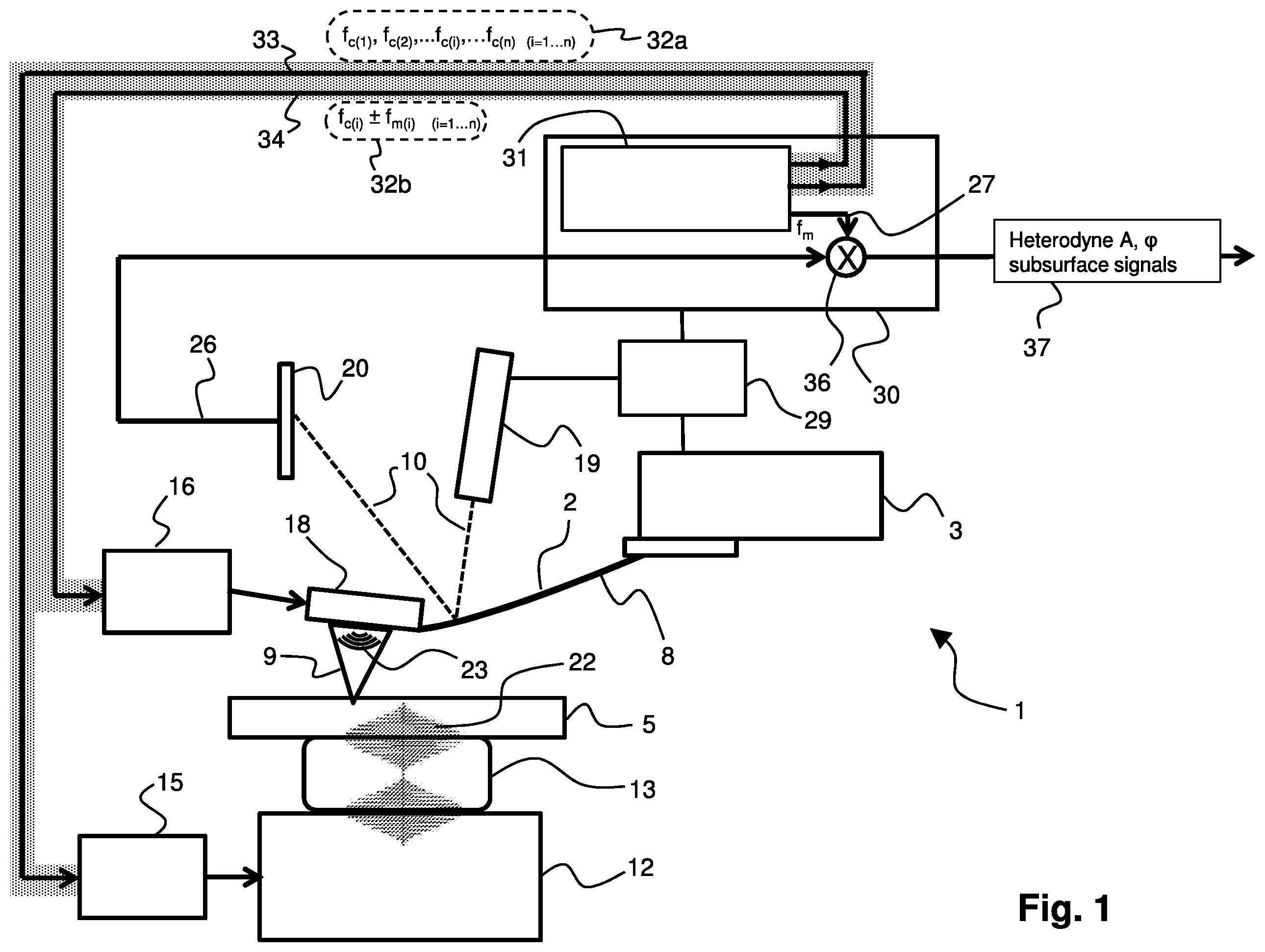 Patent US12345737 Figure 1 – Method, system and computer program for performing acoustic scanning probe microscopy