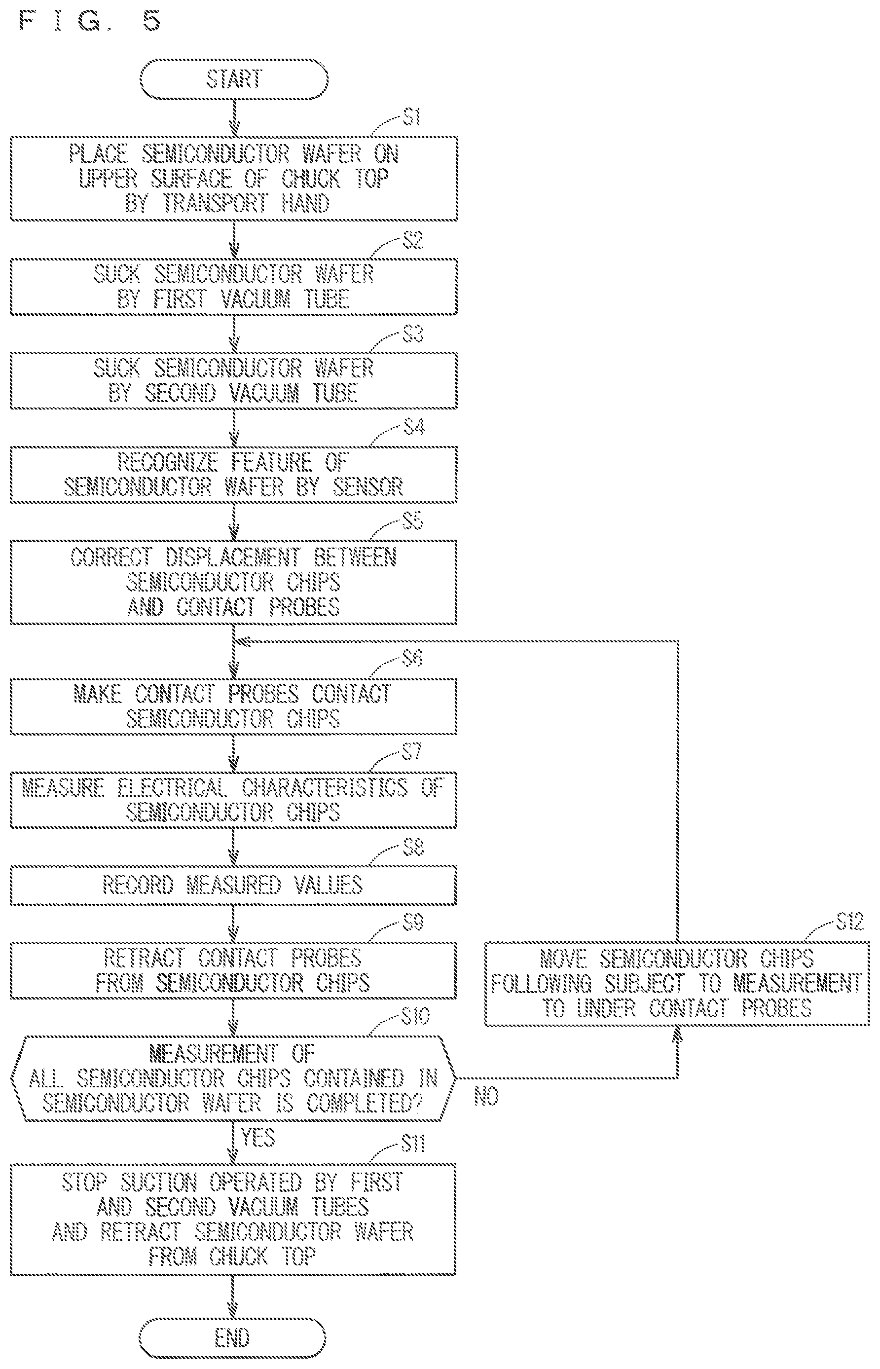 Patent US12345739 Figure 3 – Semiconductor test apparatus and semiconductor test method