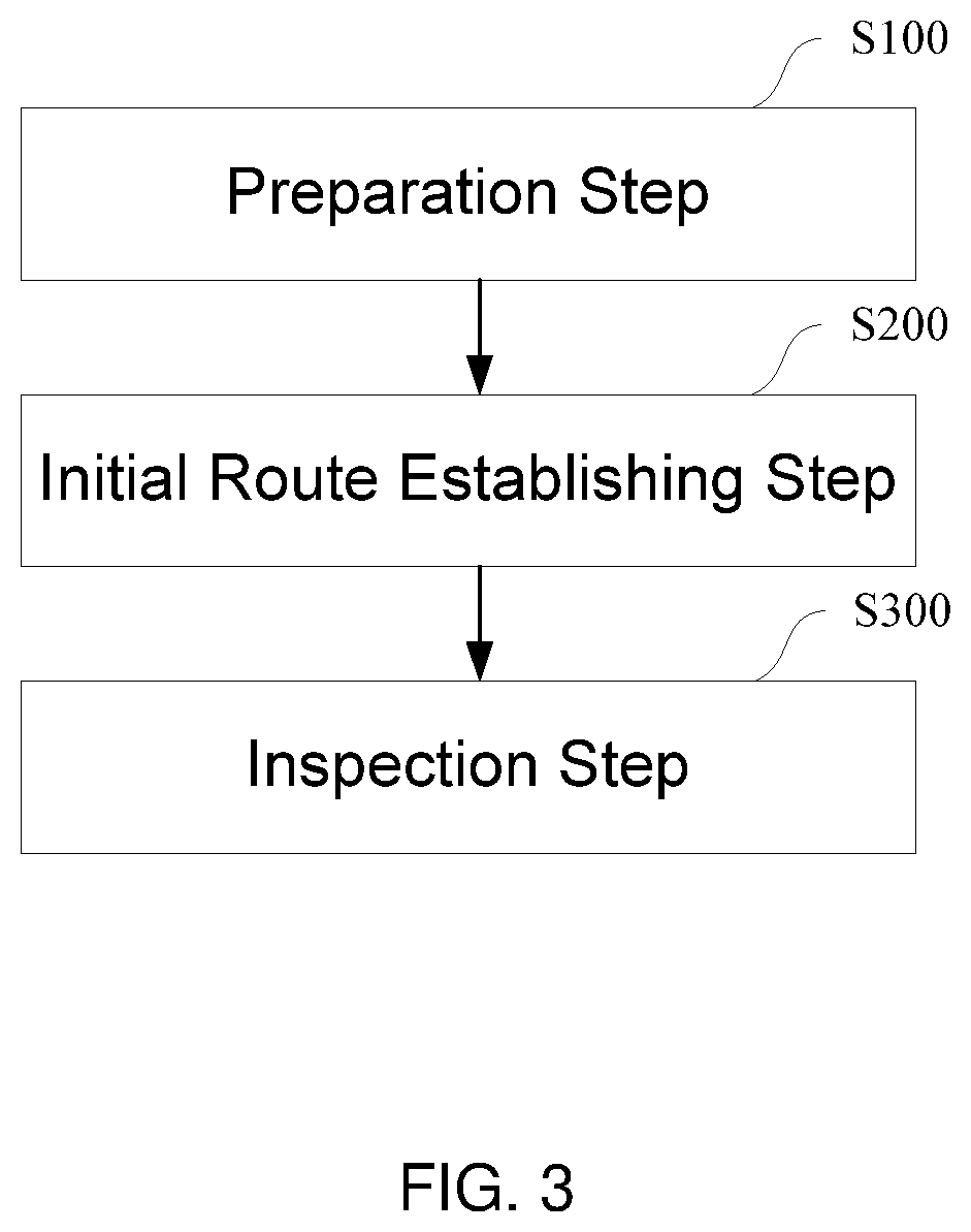 Patent US12345741 Figure 3 – Wafer inspection method and inspection apparatus