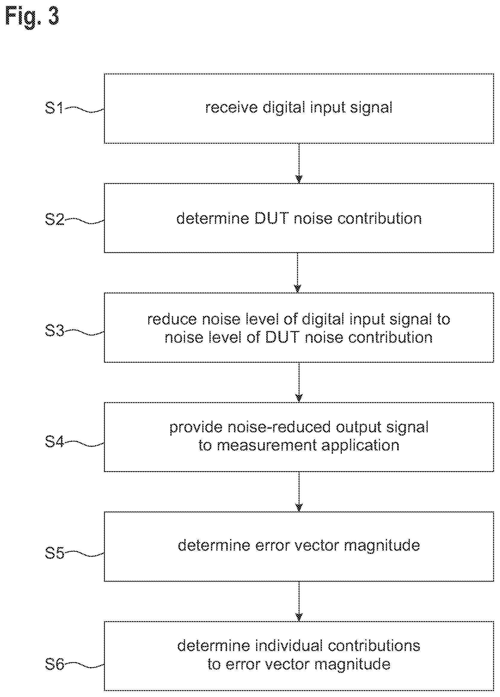 Patent US12345742 Figure 2 – Signal processing method and signal processing system