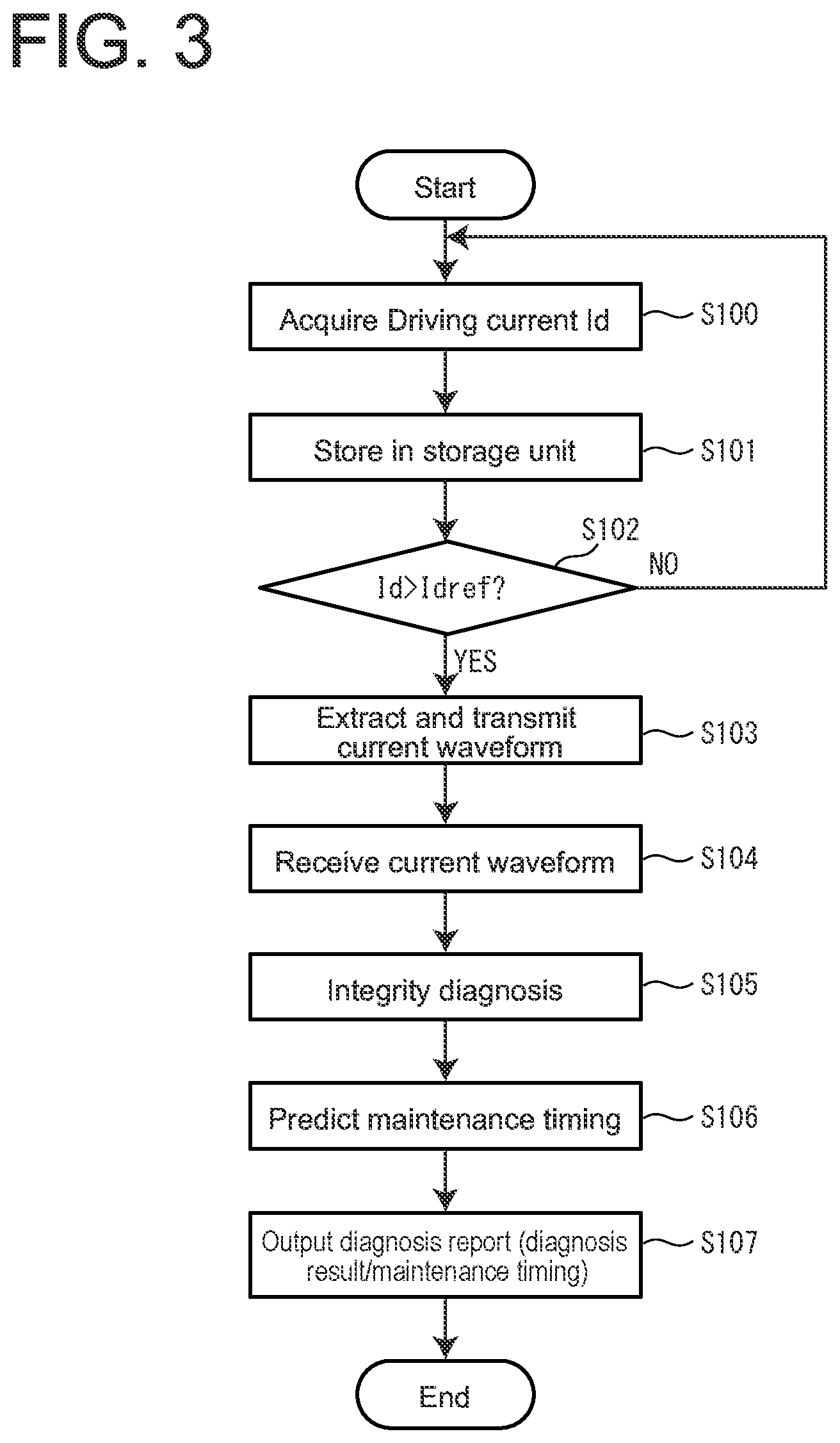 Patent US12345744 Figure 3 – Diagnosis system and diagnosis method for opening/closing device