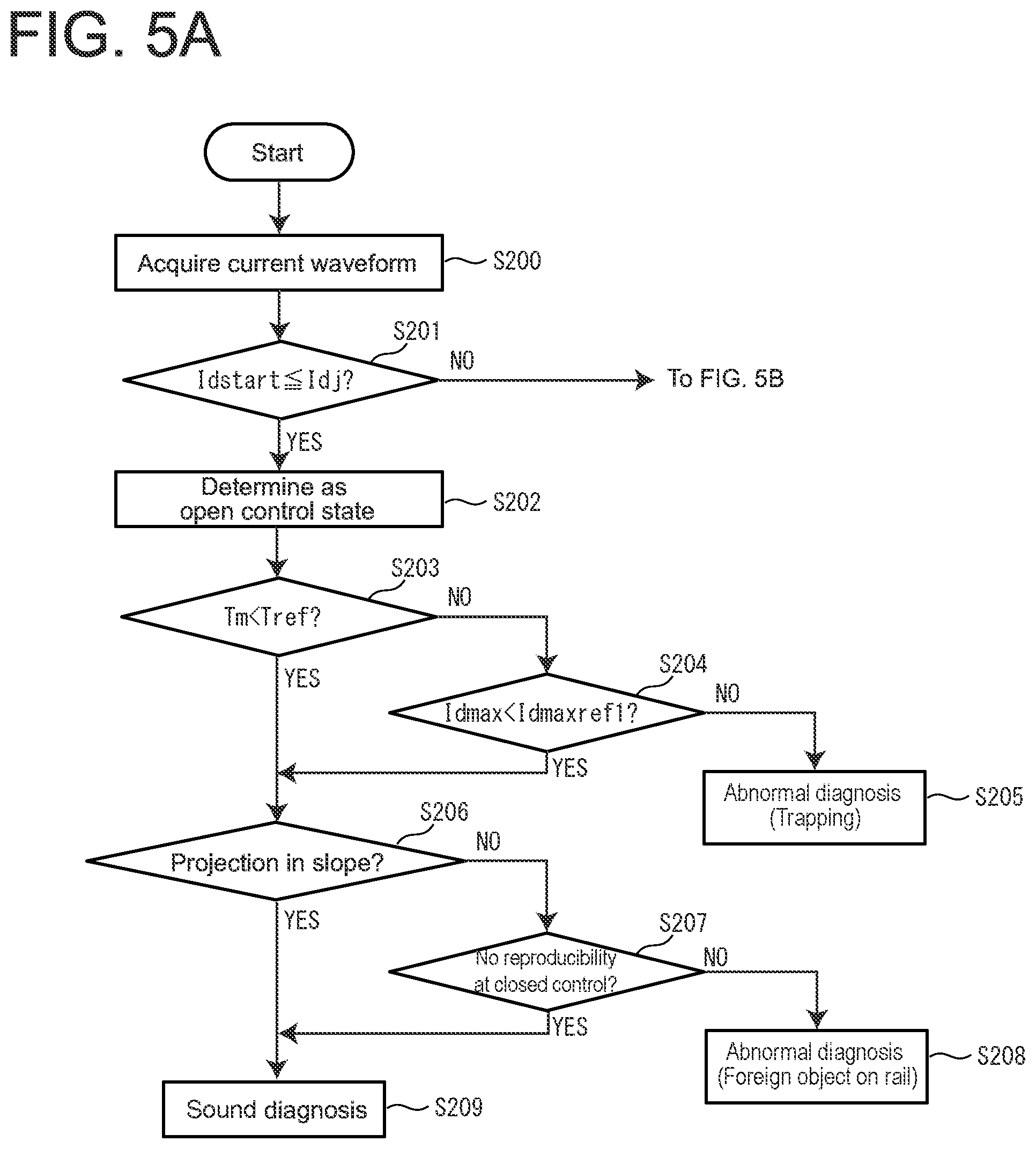 Patent US12345744 Figure 5 – Diagnosis system and diagnosis method for opening/closing device