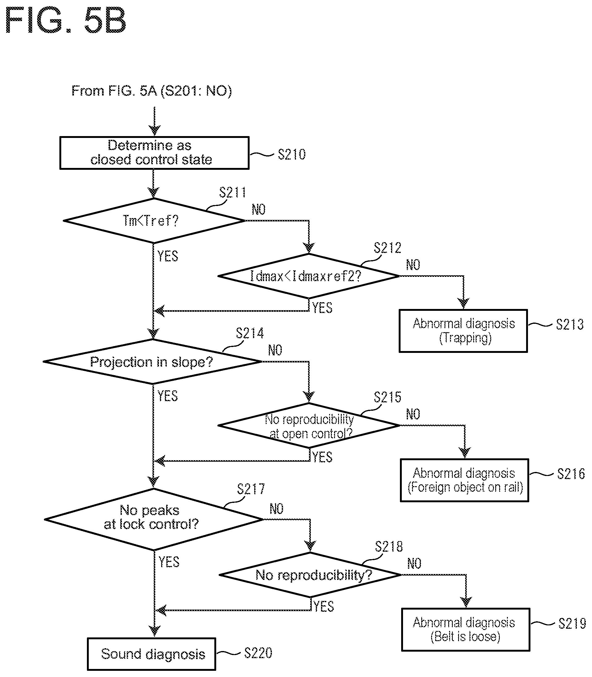 Patent US12345744 Figure 6 – Diagnosis system and diagnosis method for opening/closing device