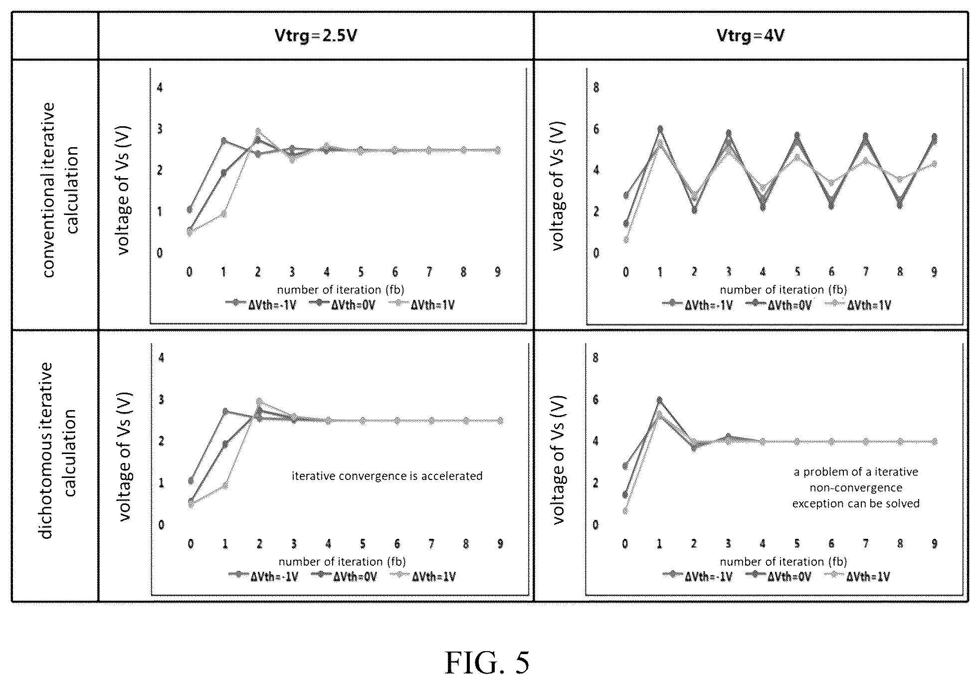 Patent US12345745 Figure 3 – Threshold voltage detection method, detection device, and display device
