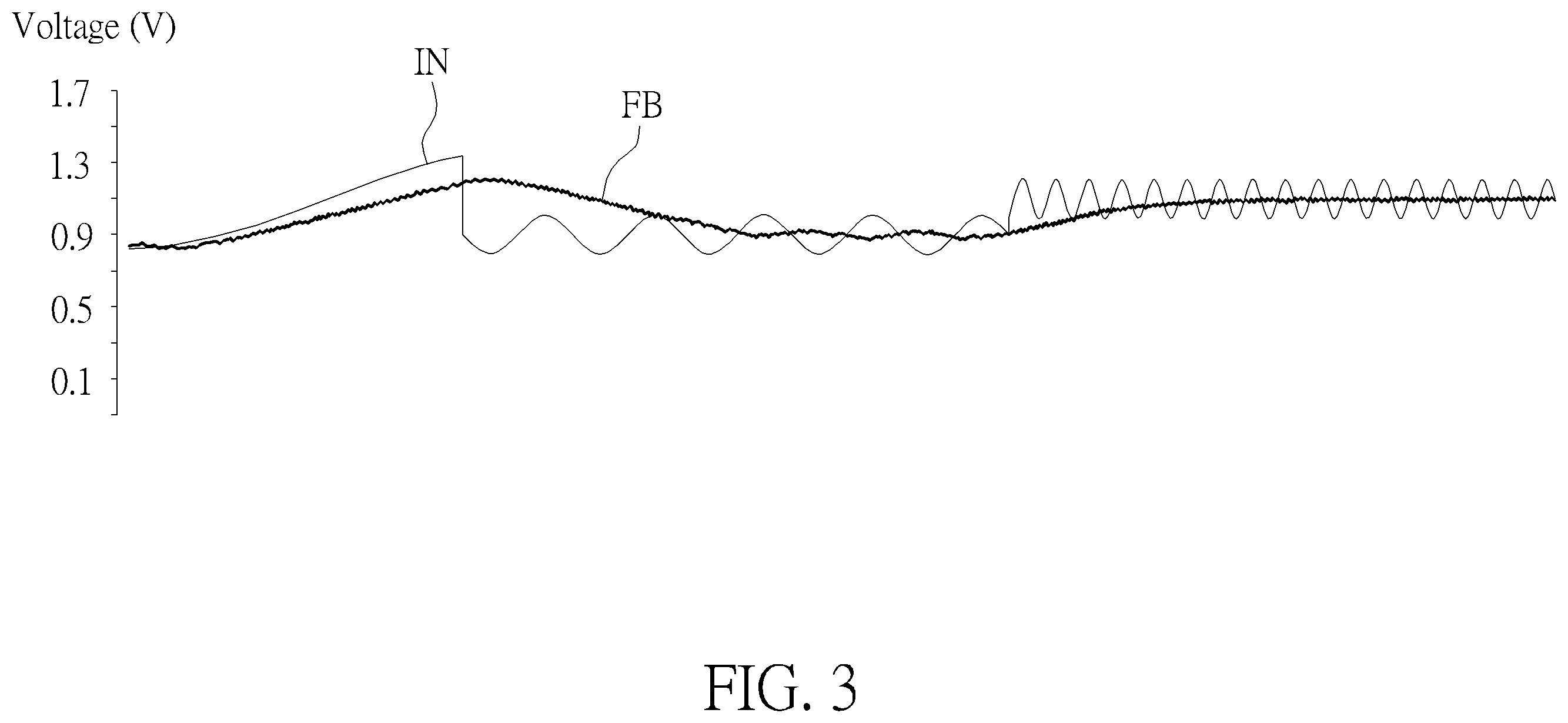 Patent US12345746 Figure 3 – Voltage meter for measuring signal inside integrated circuit