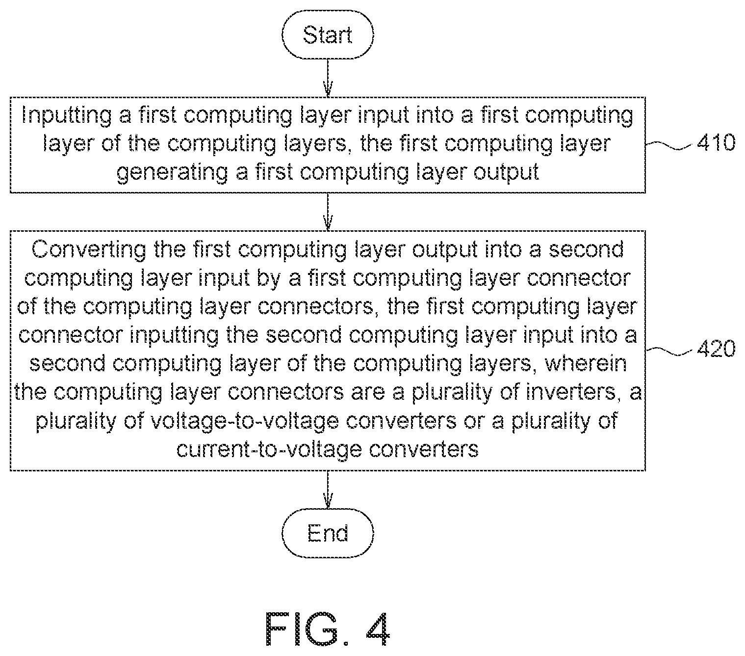 Patent US12345747 Figure 5 – In memory computing (IMC) memory device and method
