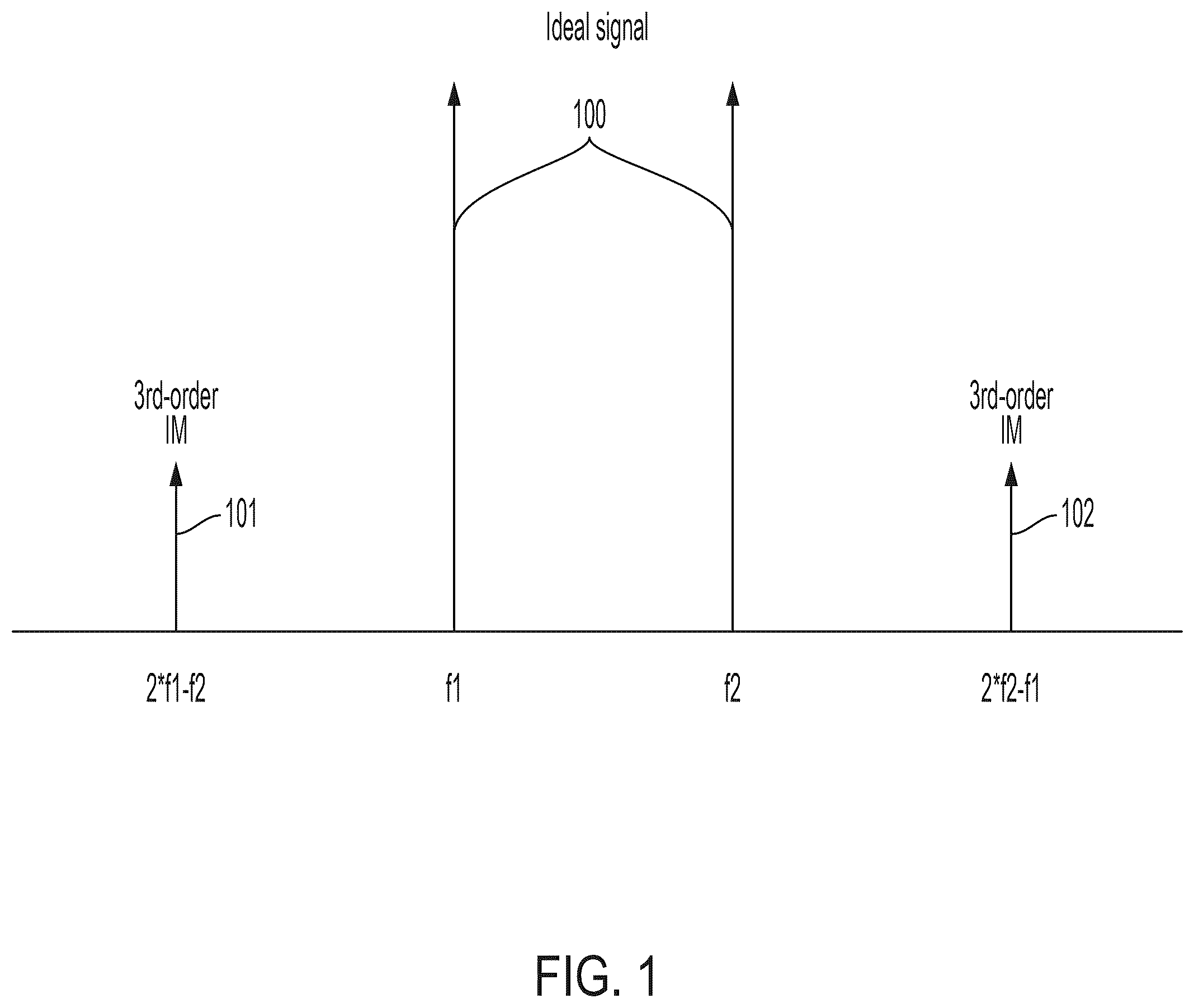 Patent US12345748 Figure 1 – Removing test equipment intermodulation interference and noise from power spectral density measurements