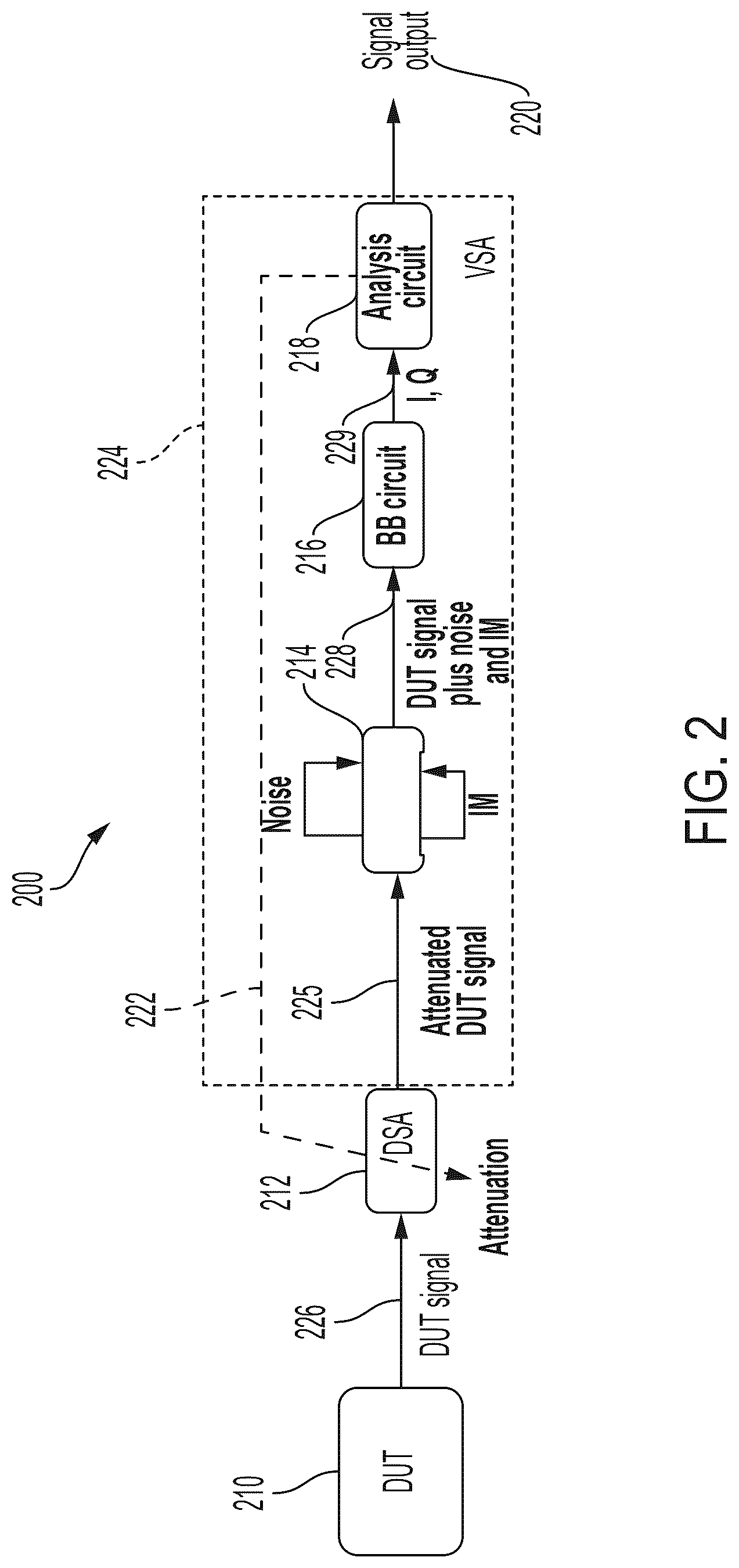 Patent US12345748 Figure 2 – Removing test equipment intermodulation interference and noise from power spectral density measurements