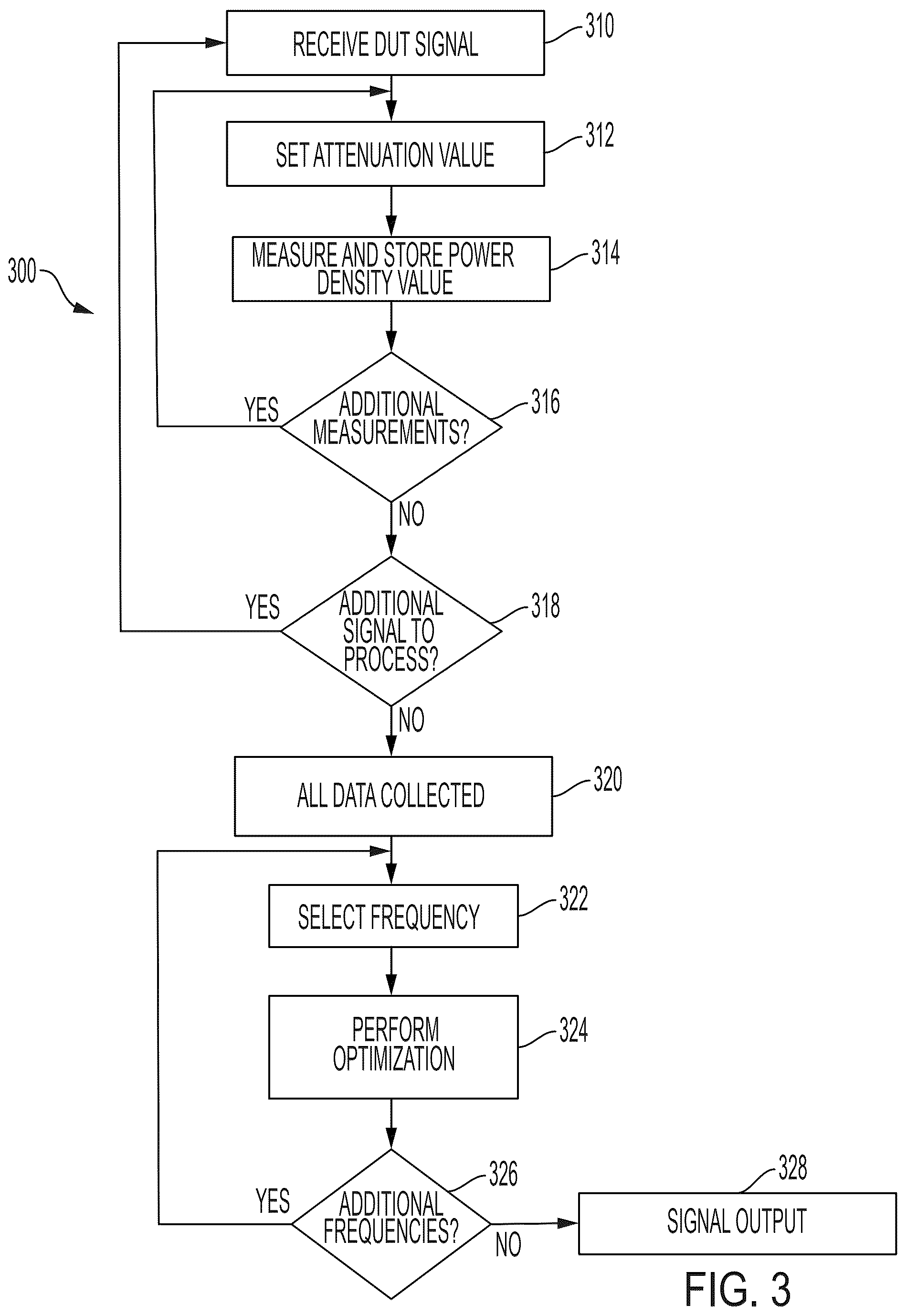 Patent US12345748 Figure 3 – Removing test equipment intermodulation interference and noise from power spectral density measurements
