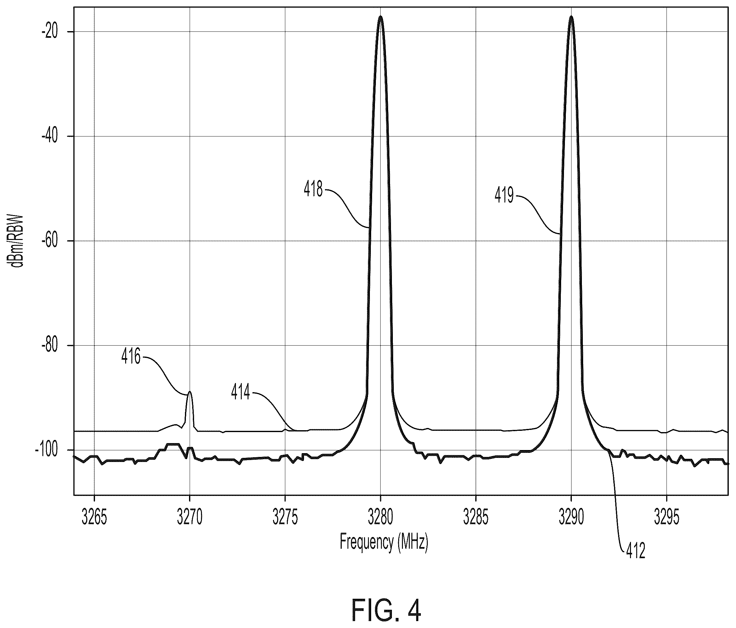 Patent US12345748 Figure 4 – Removing test equipment intermodulation interference and noise from power spectral density measurements