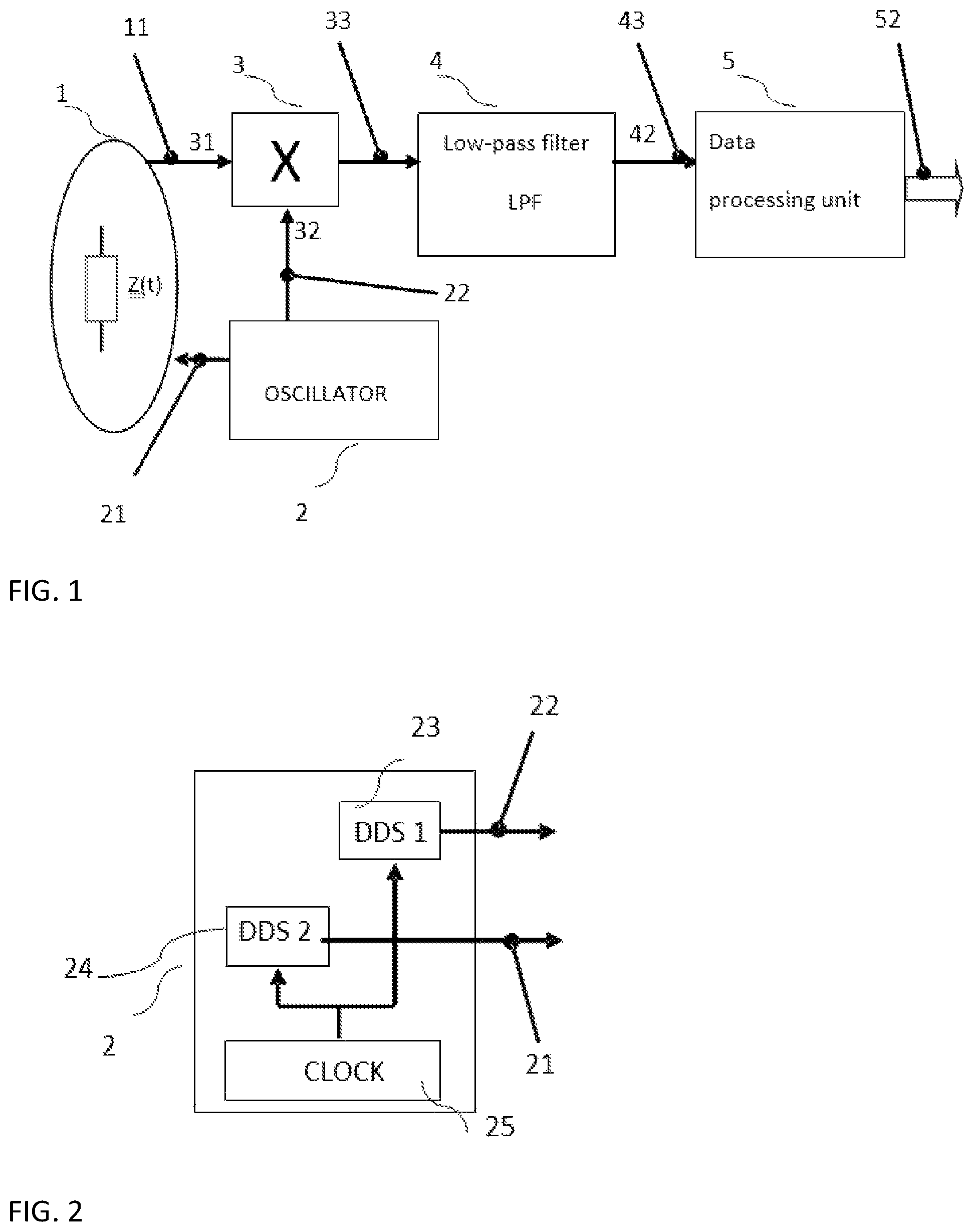 Patent US12345749 — Device and method for measuring of the complex transfer function of an object — Figure 1