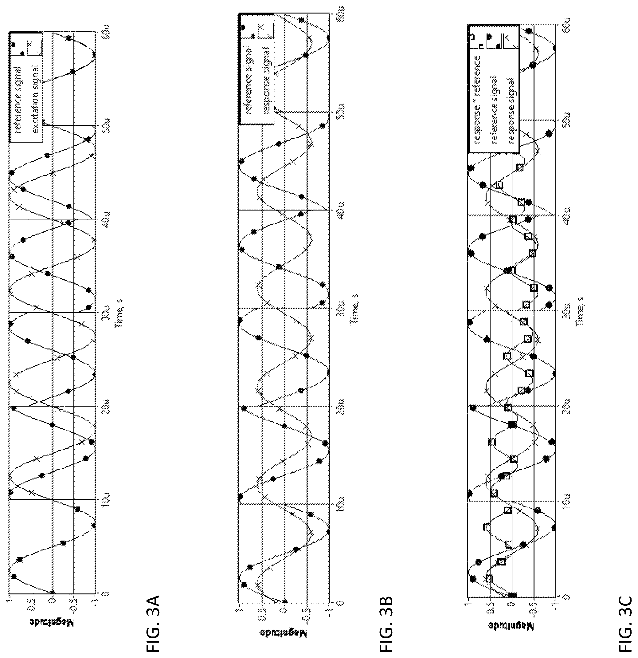 Patent US12345749 Figure 2 – Device and method for measuring of the complex transfer function of an object