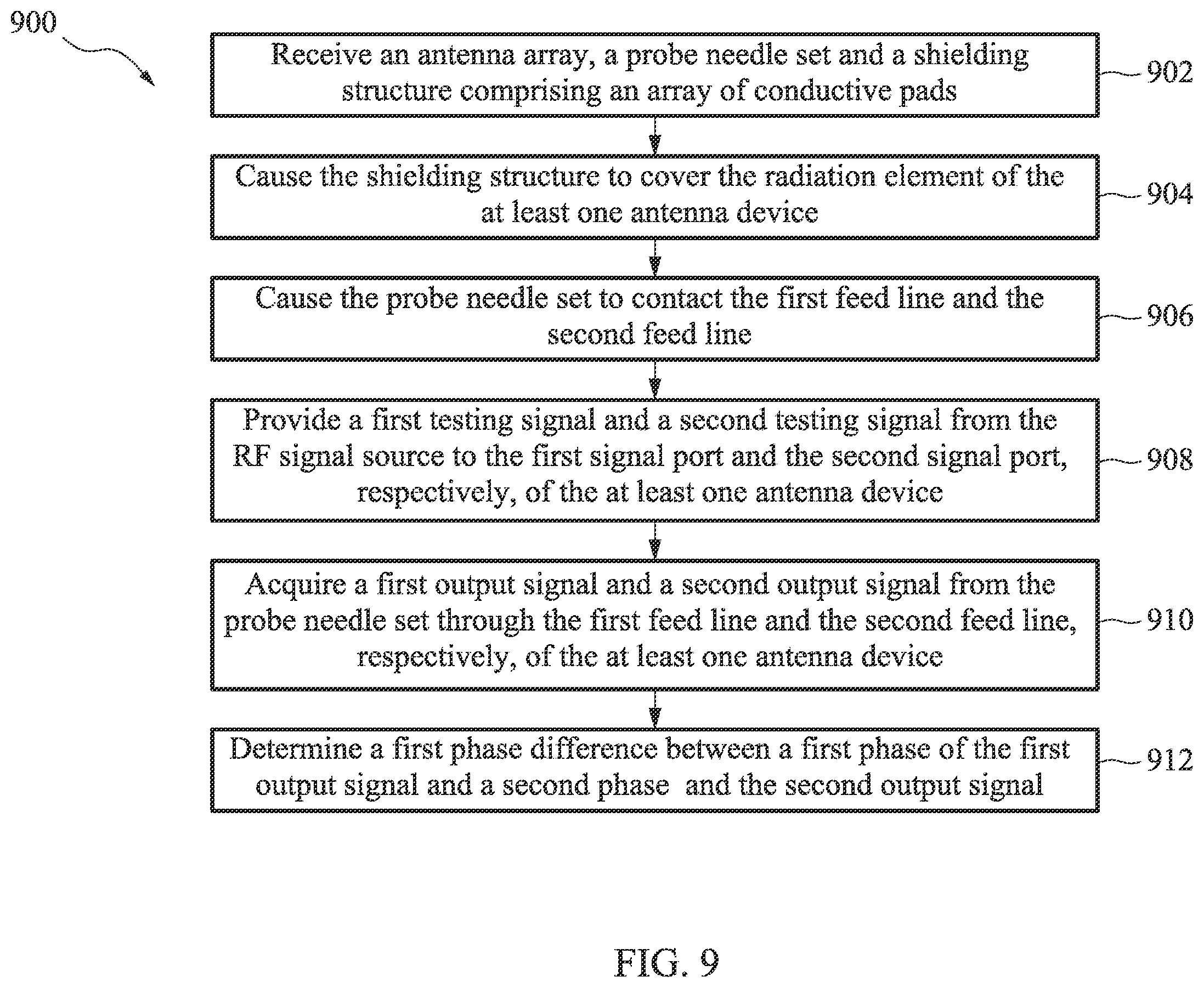 Patent US12345751 Figure 12 – Method and system for testing phased array antenna with independent signal calibration