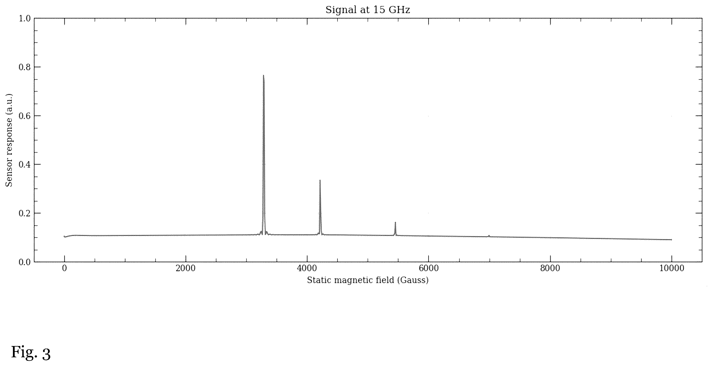 Patent US12345752 Figure 3 – Sensor system and method for calibrating a sensor system