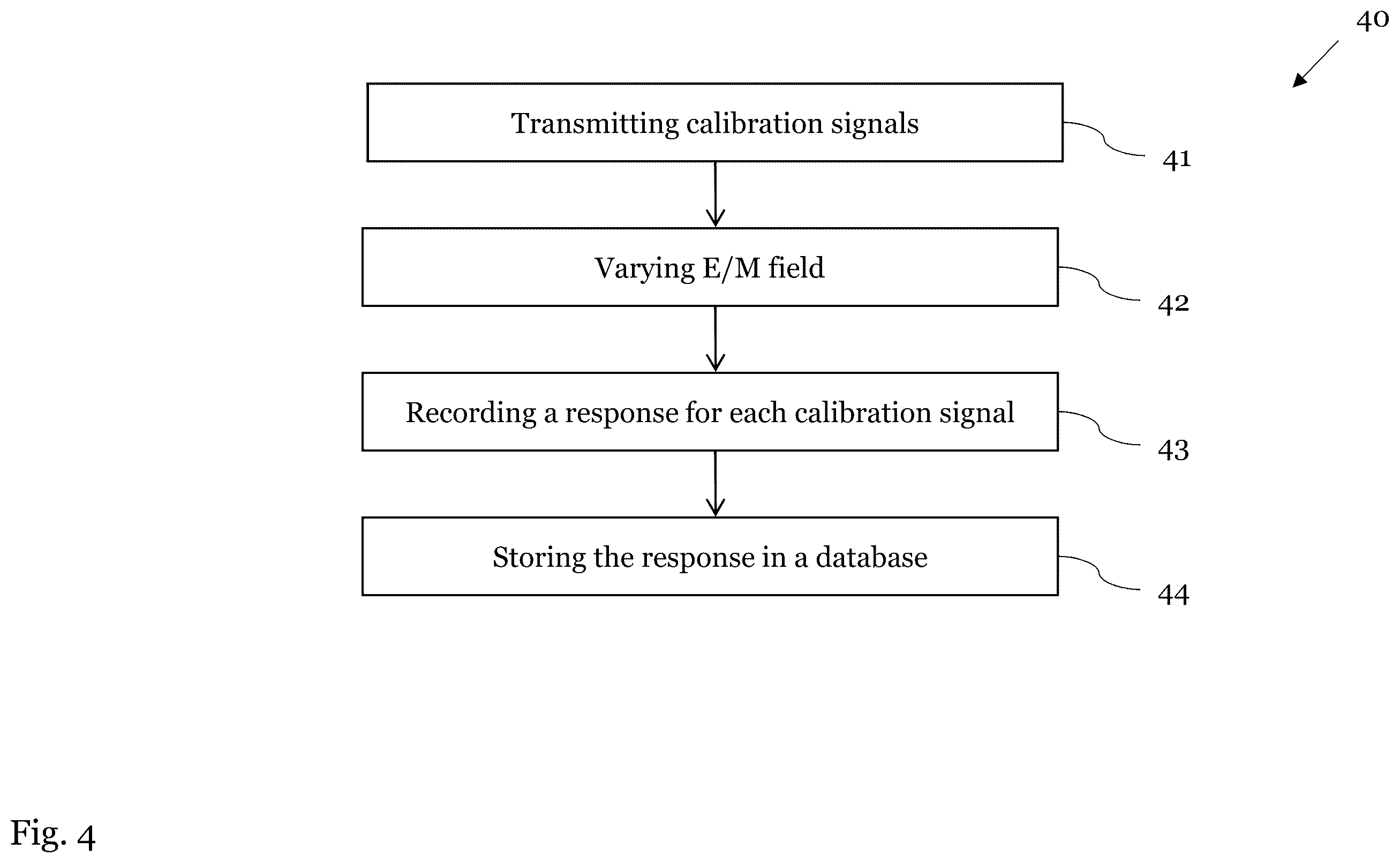 Patent US12345752 Figure 4 – Sensor system and method for calibrating a sensor system