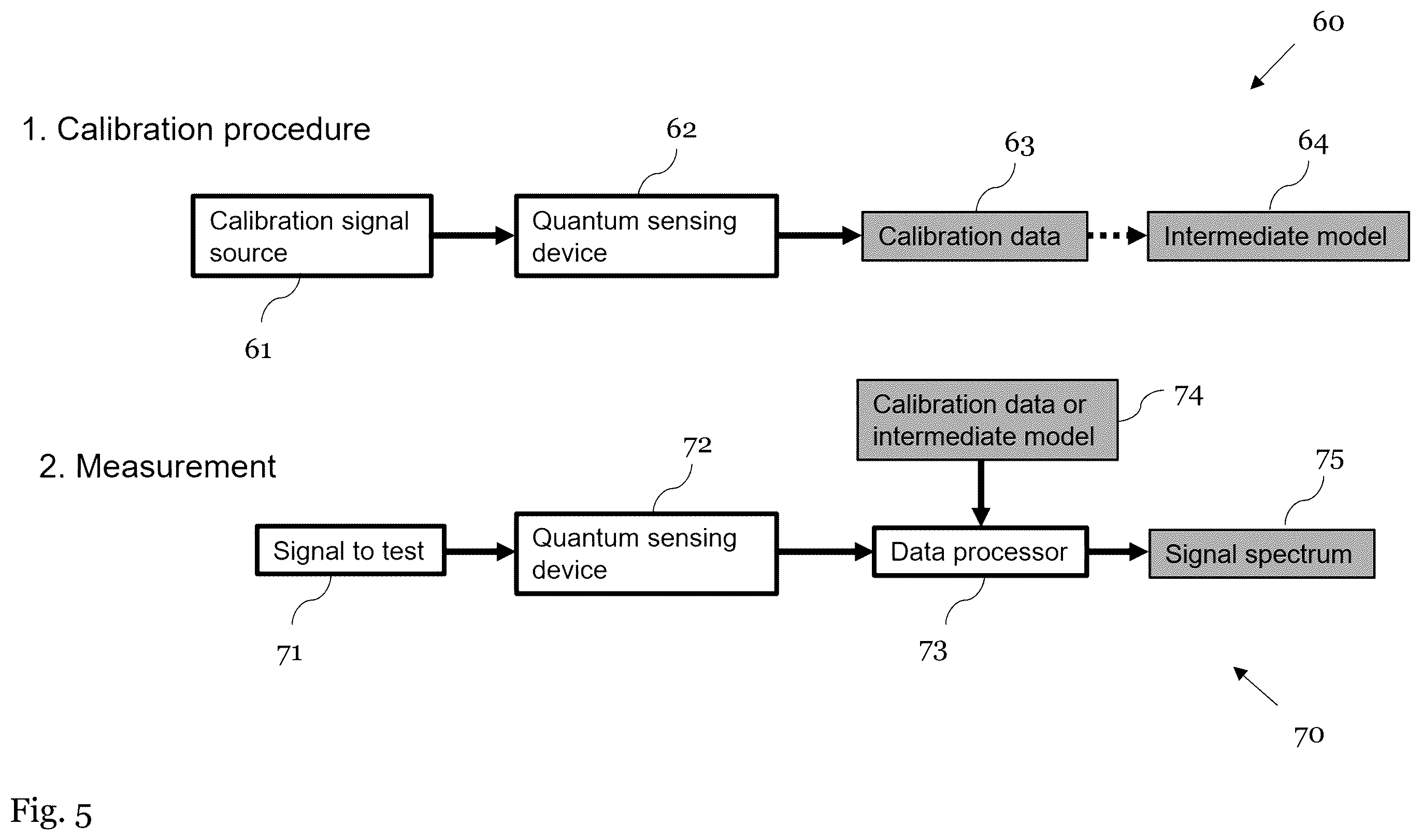 Patent US12345752 Figure 5 – Sensor system and method for calibrating a sensor system