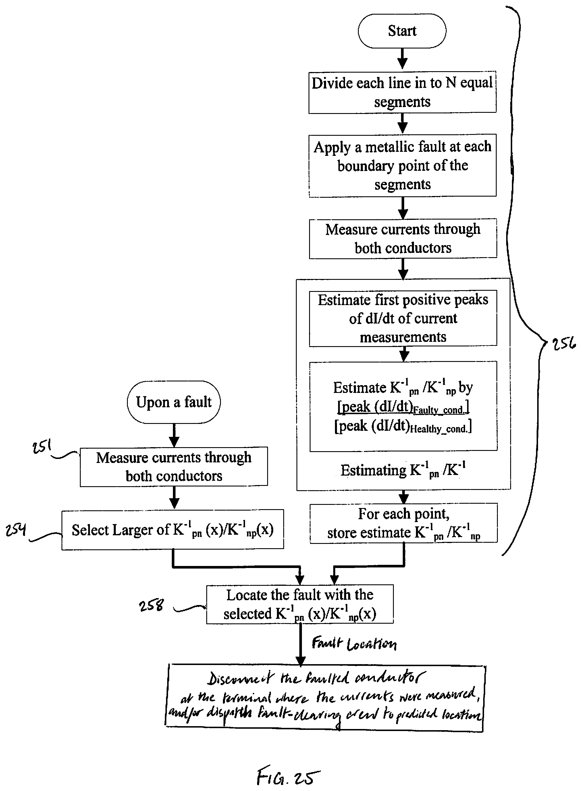 Patent US12345753 Figure 12 – Method for determining conductors involved in a fault on a power transmission line and fault location using local current measurements