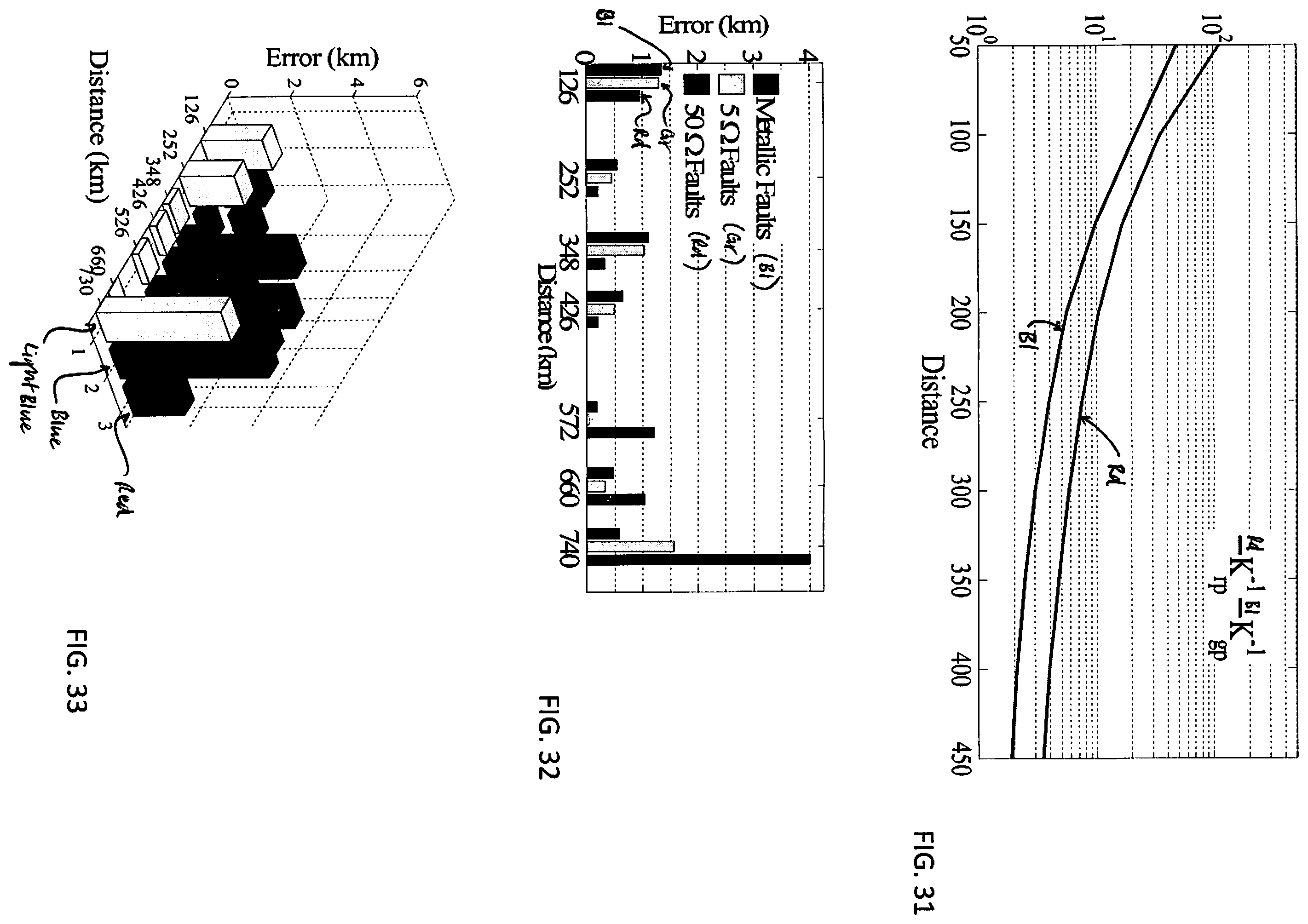Patent US12345753 Figure 14 – Method for determining conductors involved in a fault on a power transmission line and fault location using local current measurements