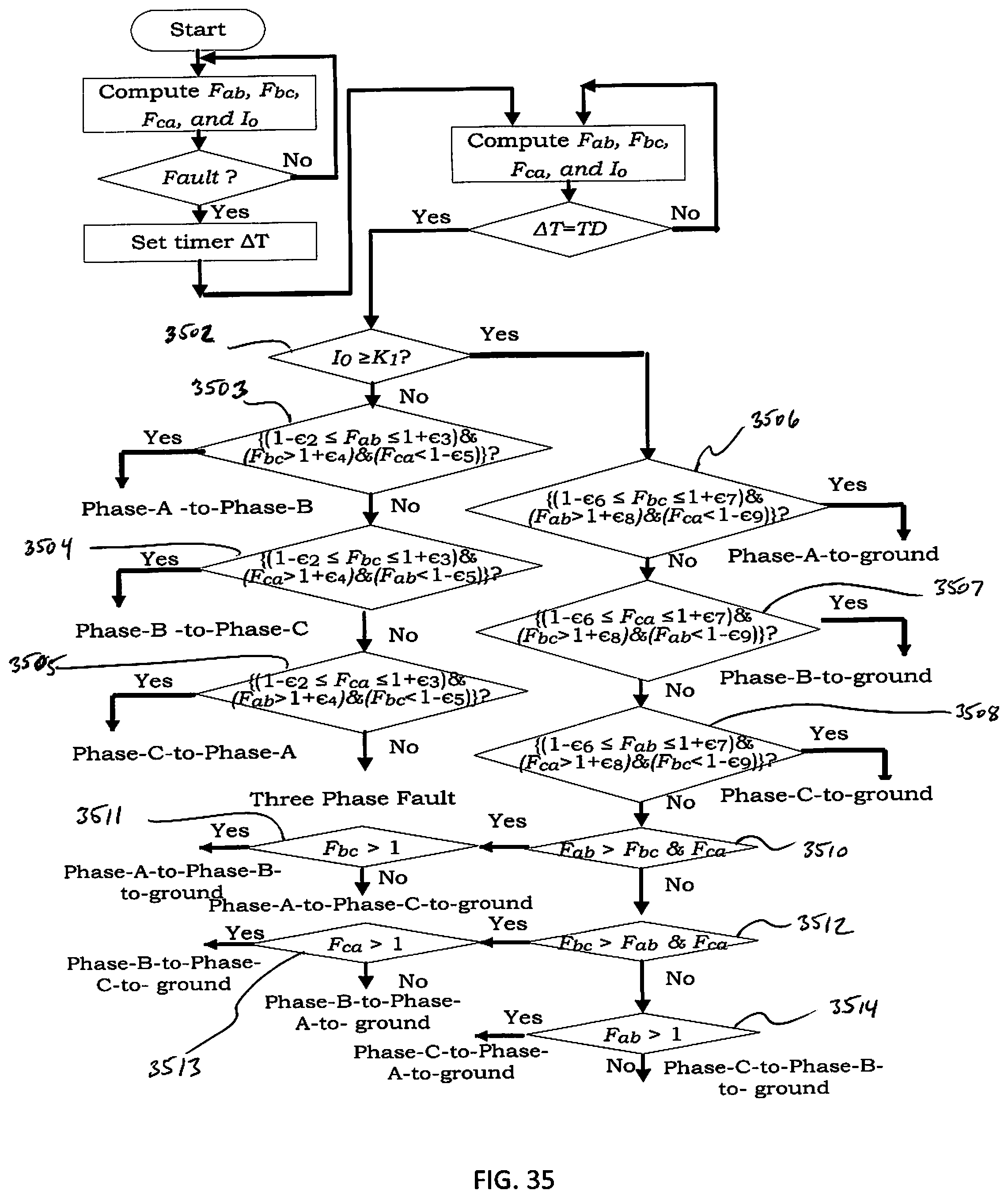 Patent US12345753 Figure 16 – Method for determining conductors involved in a fault on a power transmission line and fault location using local current measurements