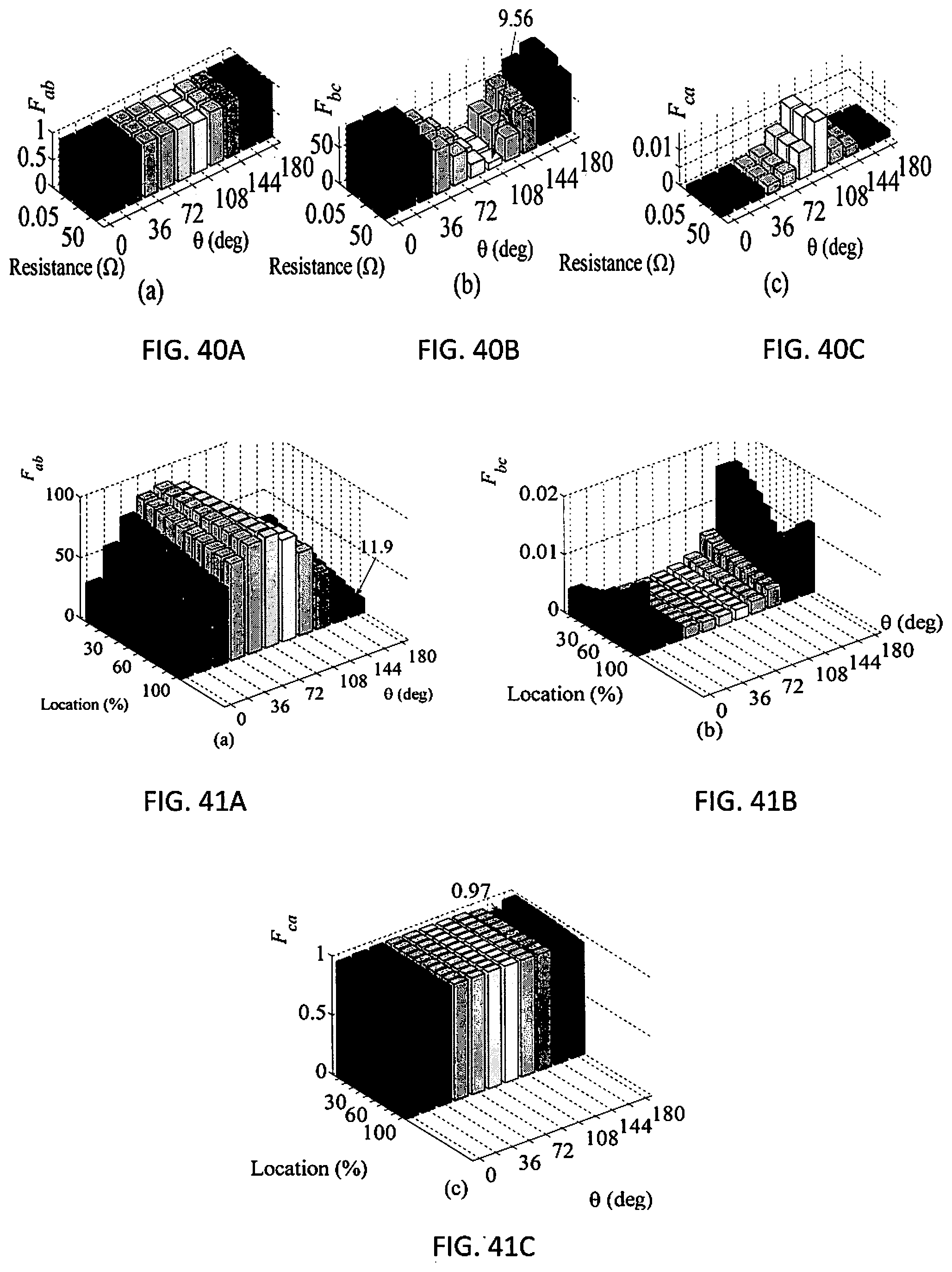 Patent US12345753 Figure 18 – Method for determining conductors involved in a fault on a power transmission line and fault location using local current measurements