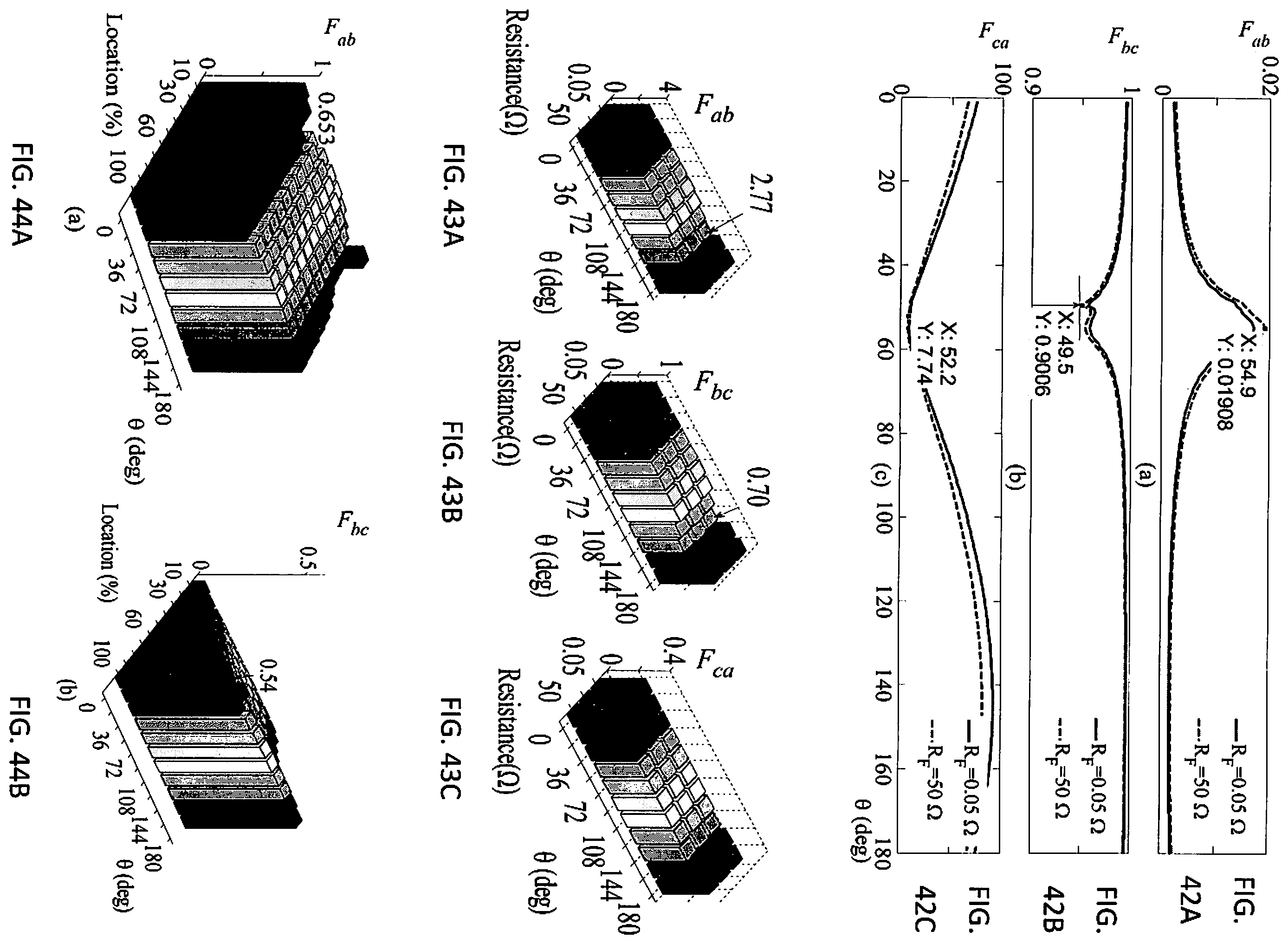 Patent US12345753 Figure 19 – Method for determining conductors involved in a fault on a power transmission line and fault location using local current measurements