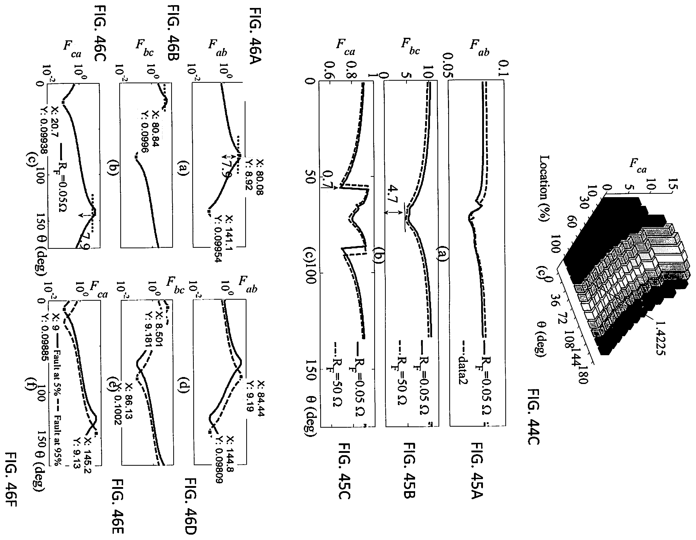 Patent US12345753 Figure 20 – Method for determining conductors involved in a fault on a power transmission line and fault location using local current measurements
