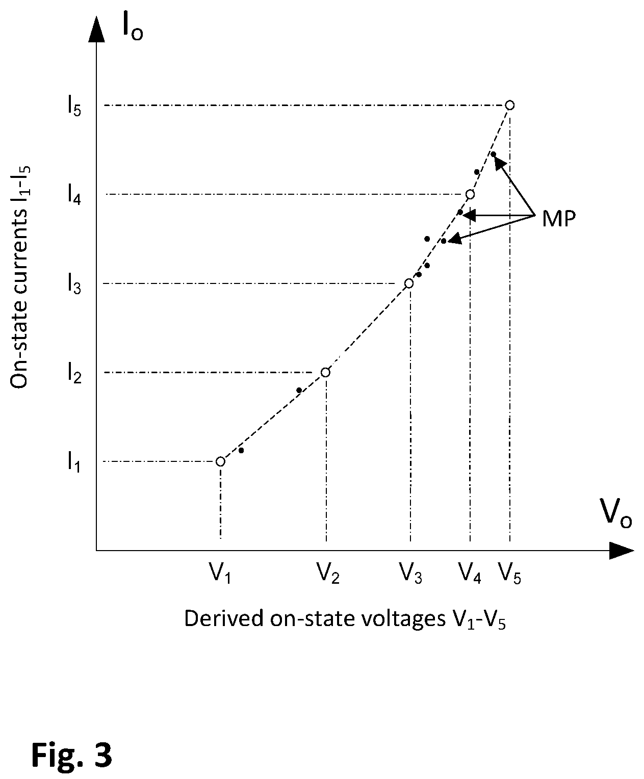 Patent US12345754 Figure 3 – Analyzing an operation of a power semiconductor device