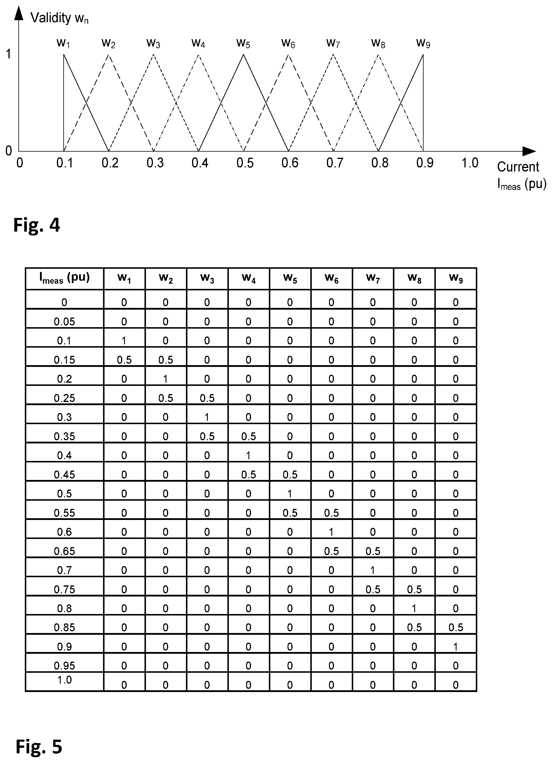 Patent US12345754 Figure 4 – Analyzing an operation of a power semiconductor device