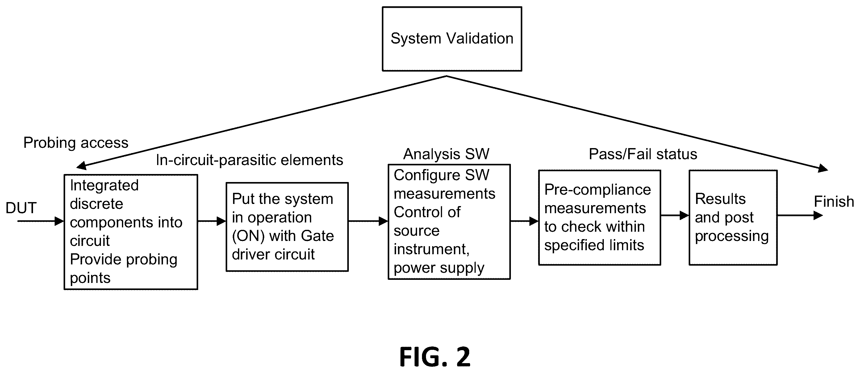 Patent US12345755 Figure 2 – Reverse recovery measurements and plots