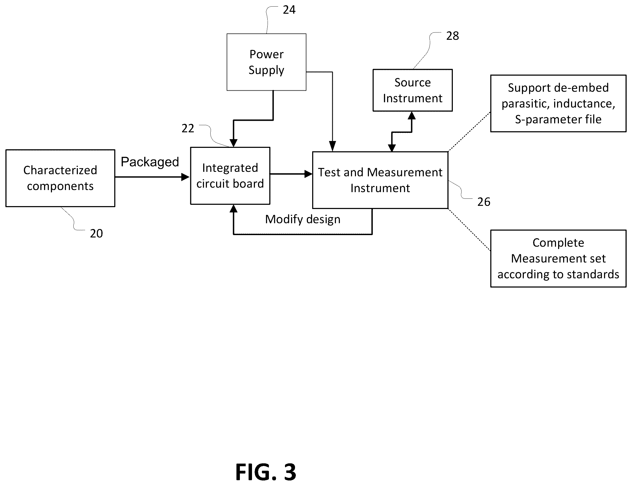 Patent US12345755 Figure 3 – Reverse recovery measurements and plots