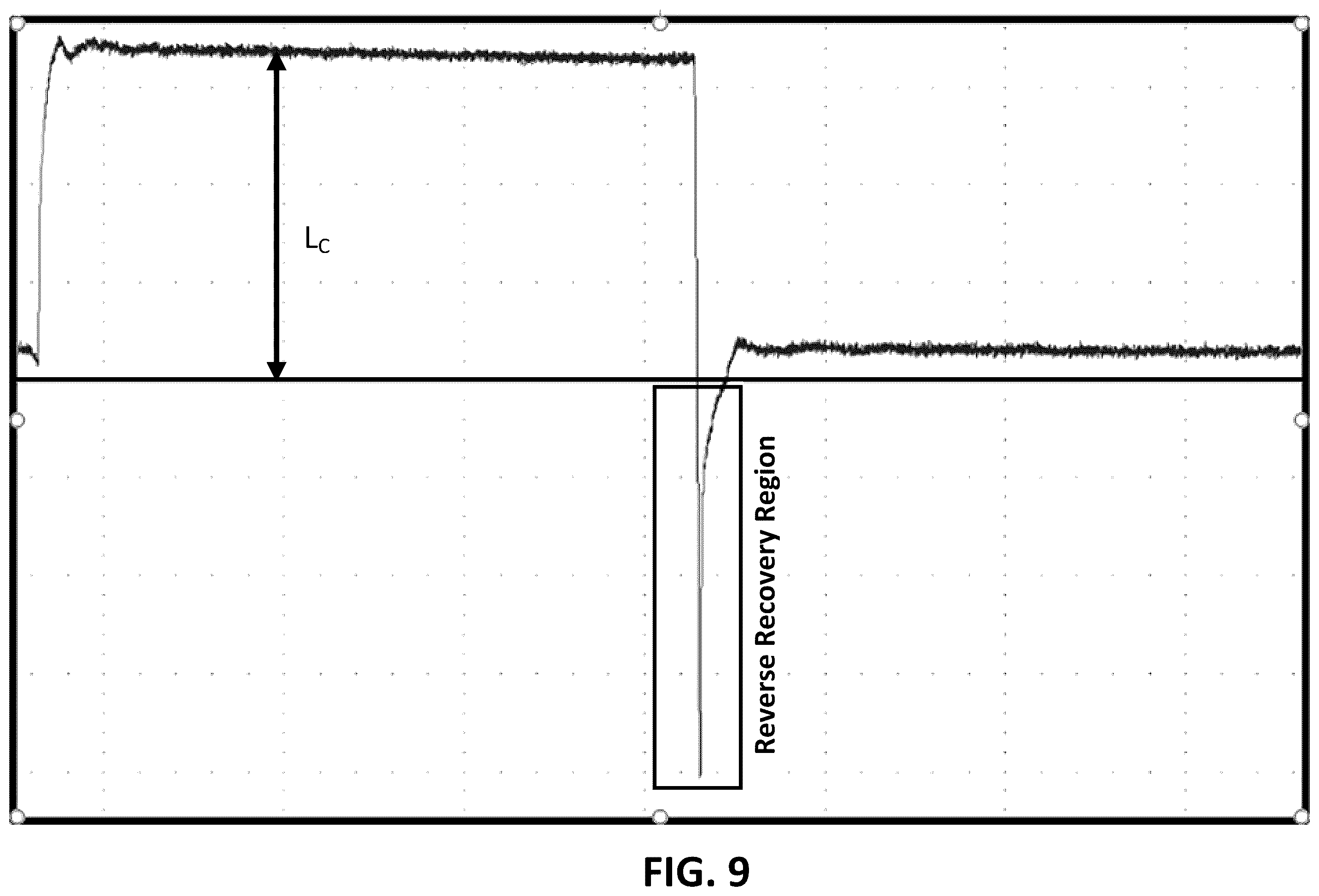 Patent US12345755 Figure 9 – Reverse recovery measurements and plots