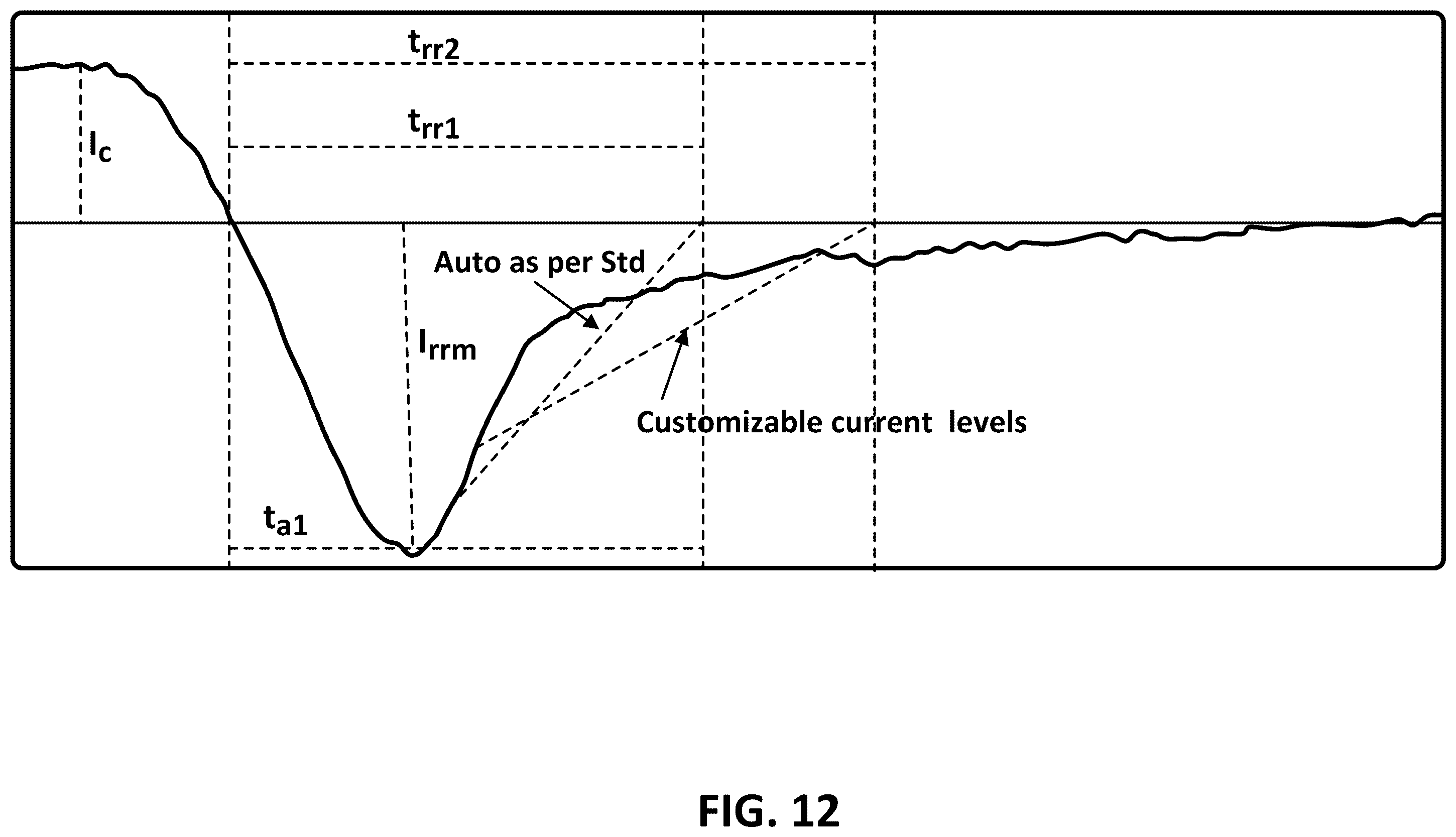 Patent US12345755 Figure 12 – Reverse recovery measurements and plots