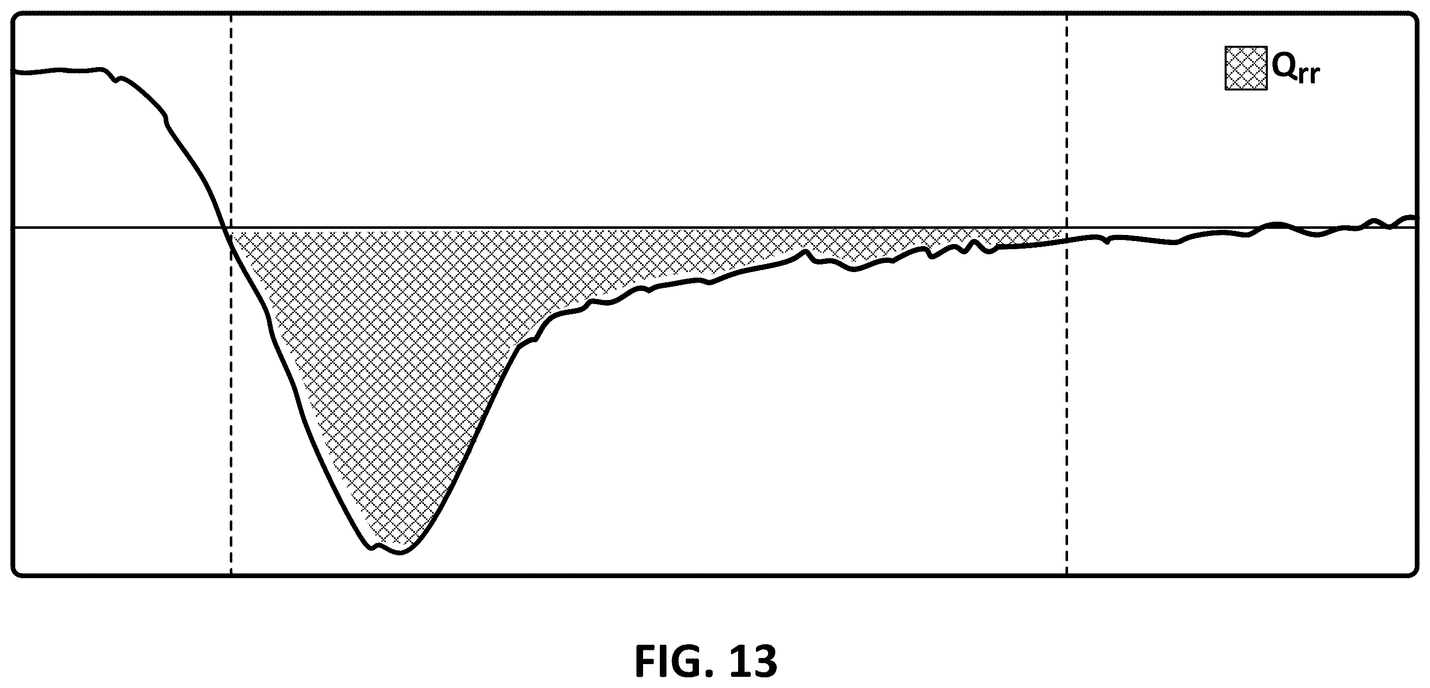 Patent US12345755 Figure 13 – Reverse recovery measurements and plots