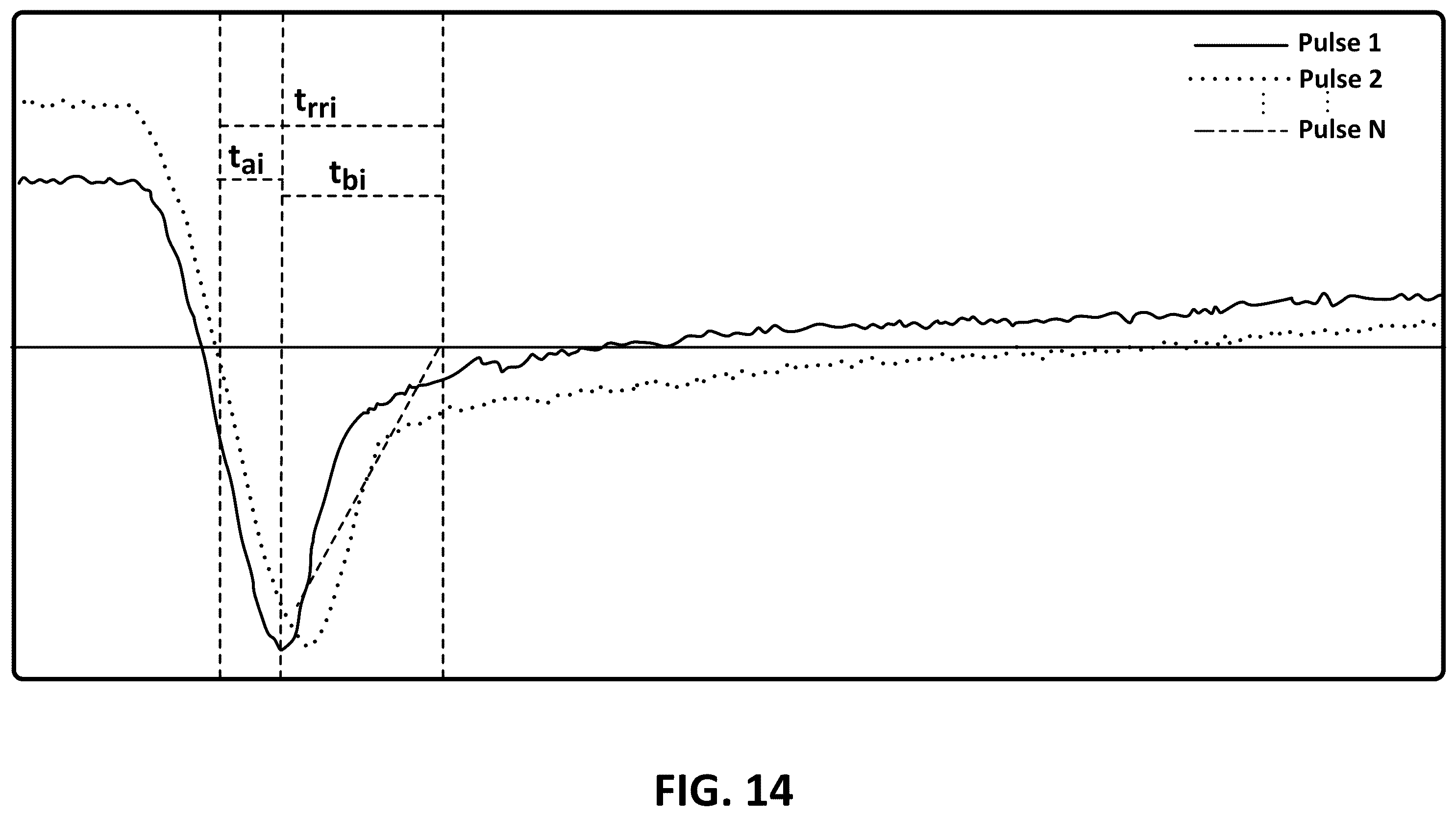 Patent US12345755 Figure 14 – Reverse recovery measurements and plots