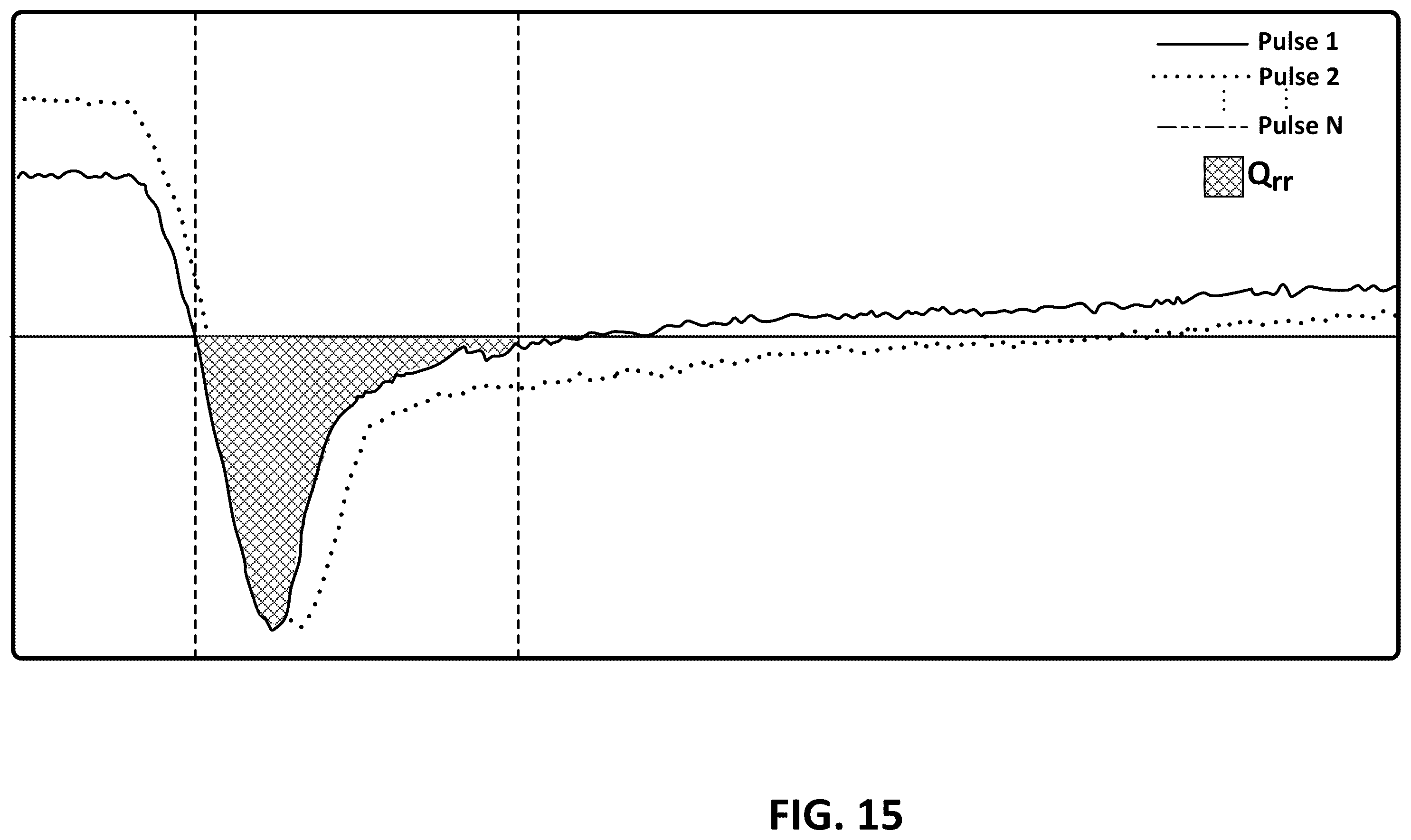 Patent US12345755 Figure 15 – Reverse recovery measurements and plots