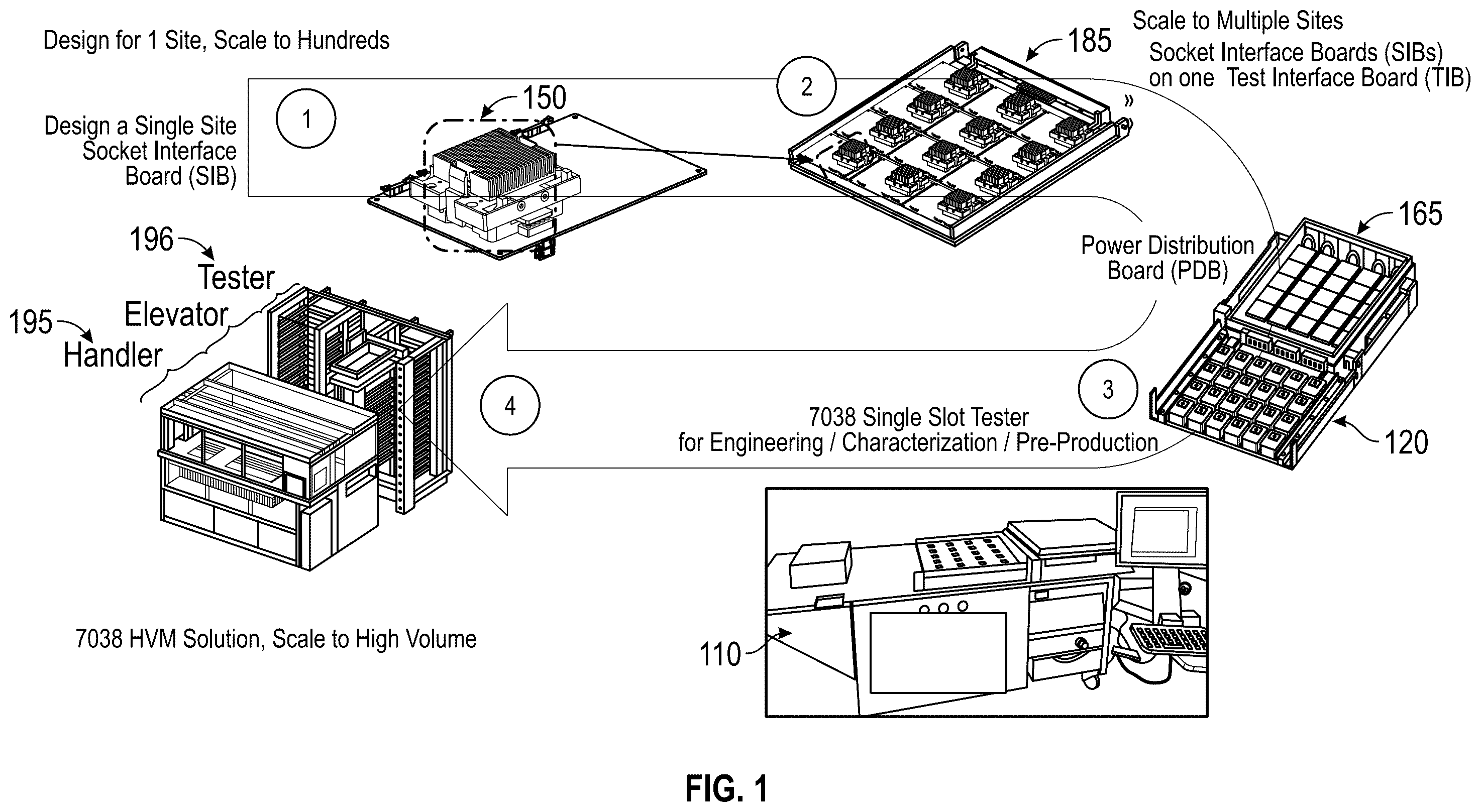 Patent US12345756 Figure 1 – Integrated test cell using active thermal interposer (ATI) with parallel socket actuation