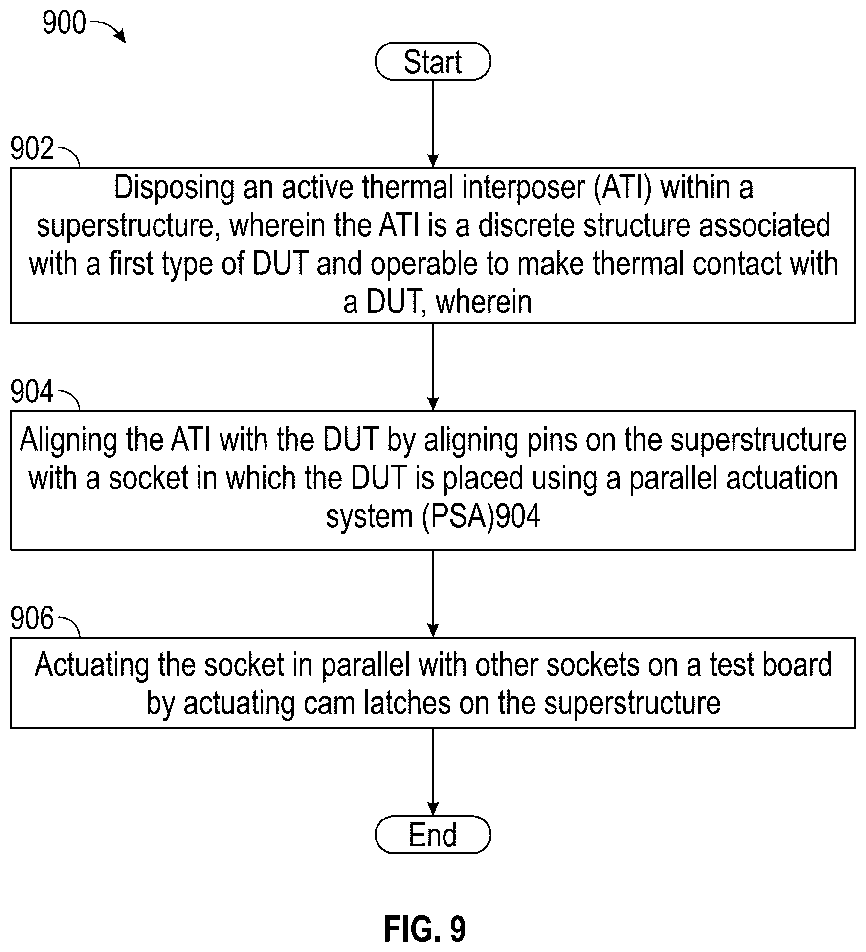 Patent US12345756 Figure 9 – Integrated test cell using active thermal interposer (ATI) with parallel socket actuation