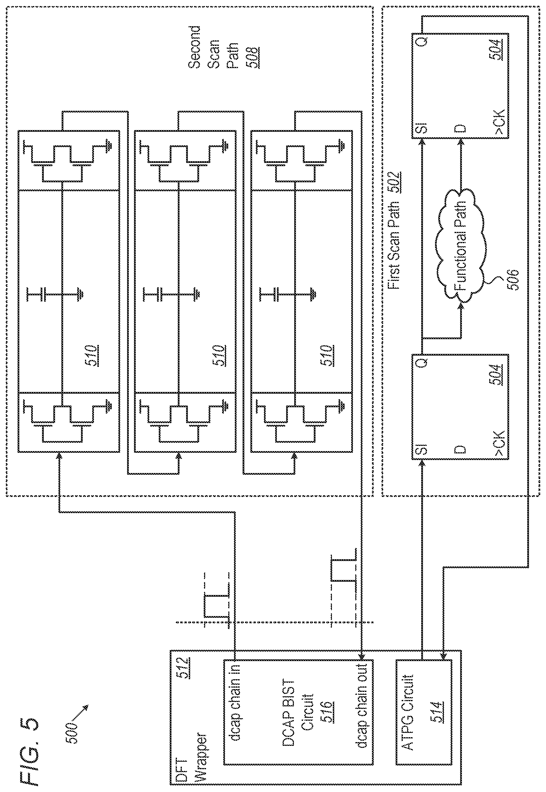 Patent US12345757 Figure 5 – Decoupling cells testability