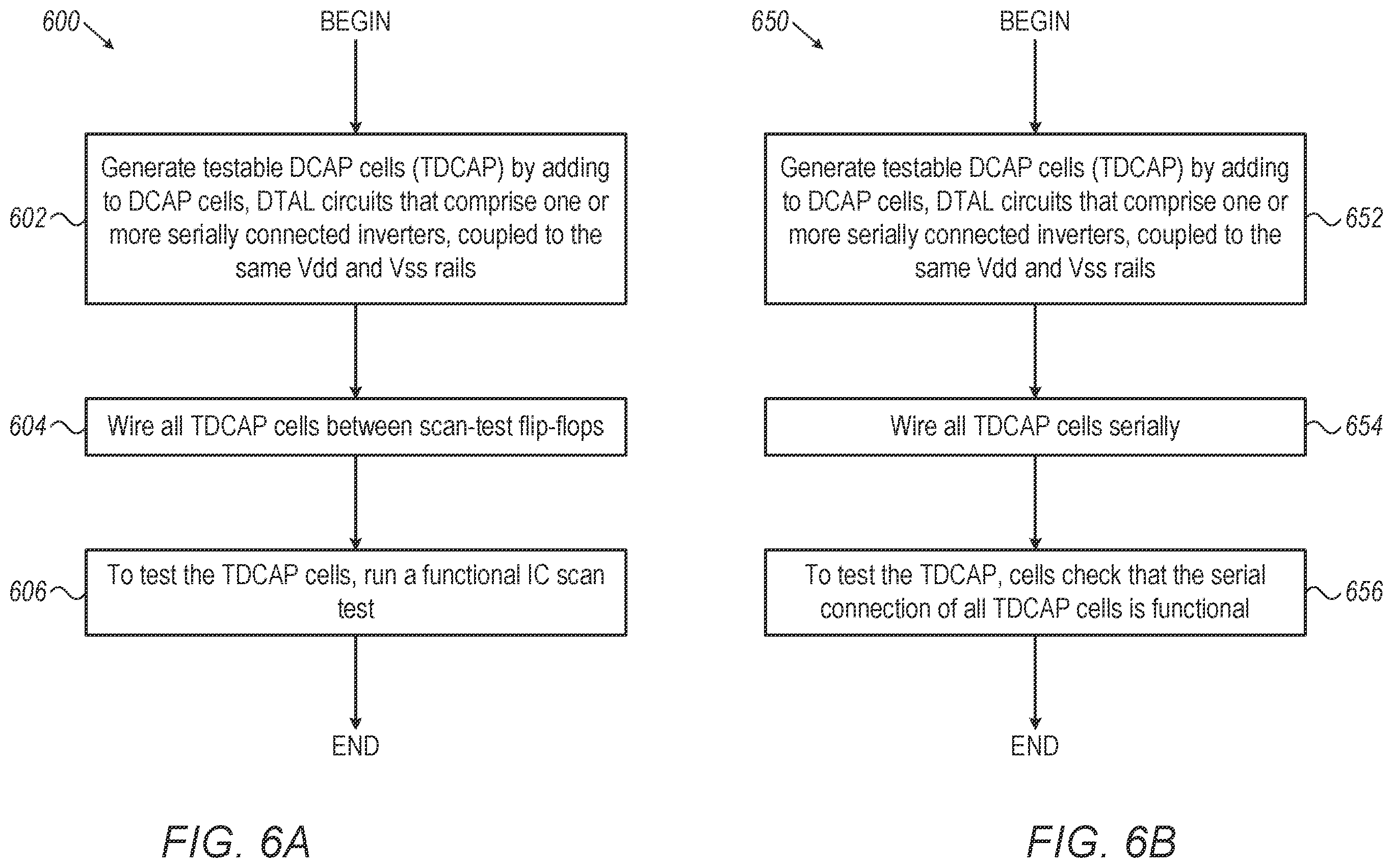 Patent US12345757 Figure 6 – Decoupling cells testability