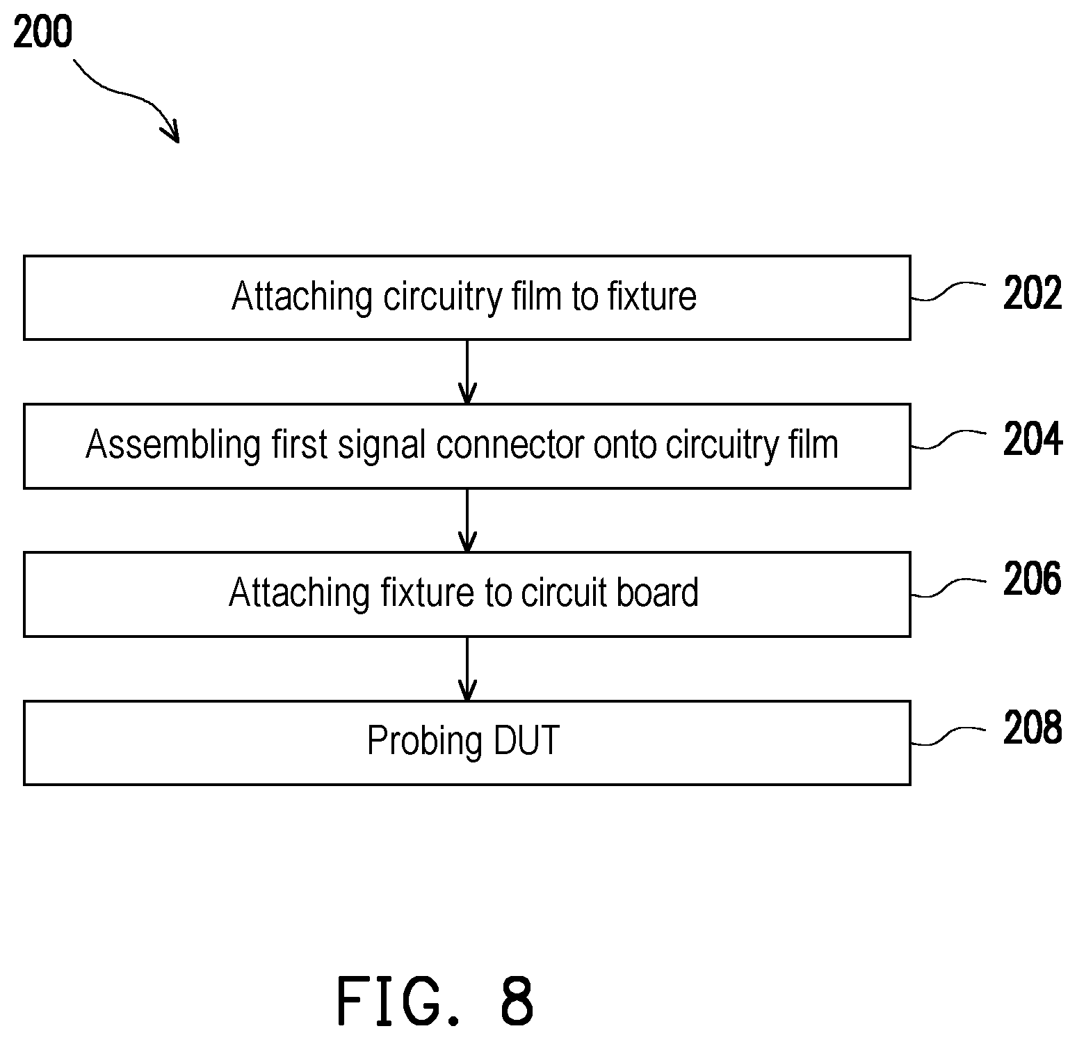 Patent US12345760 Figure 8 – Apparatus for probing device-under-test