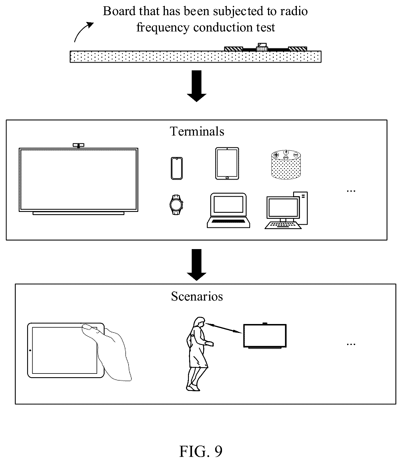 Patent US12345761 Figure 5 – Radio frequency conduction test method and related apparatus without a radio frequency switch test socket