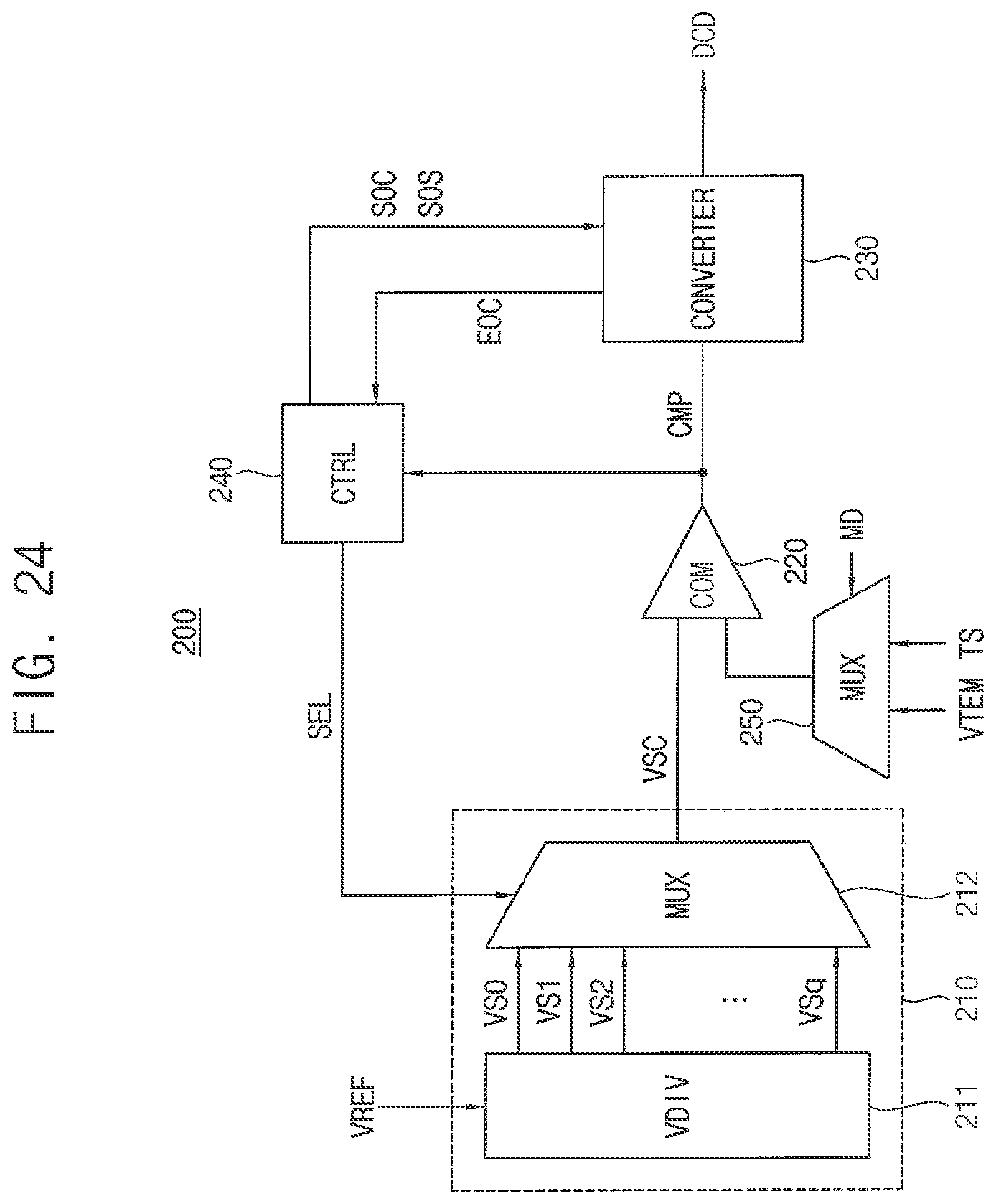 Patent US12345762 Figure 17 – Built-in self-test circuit and temperature measurement circuit including the same